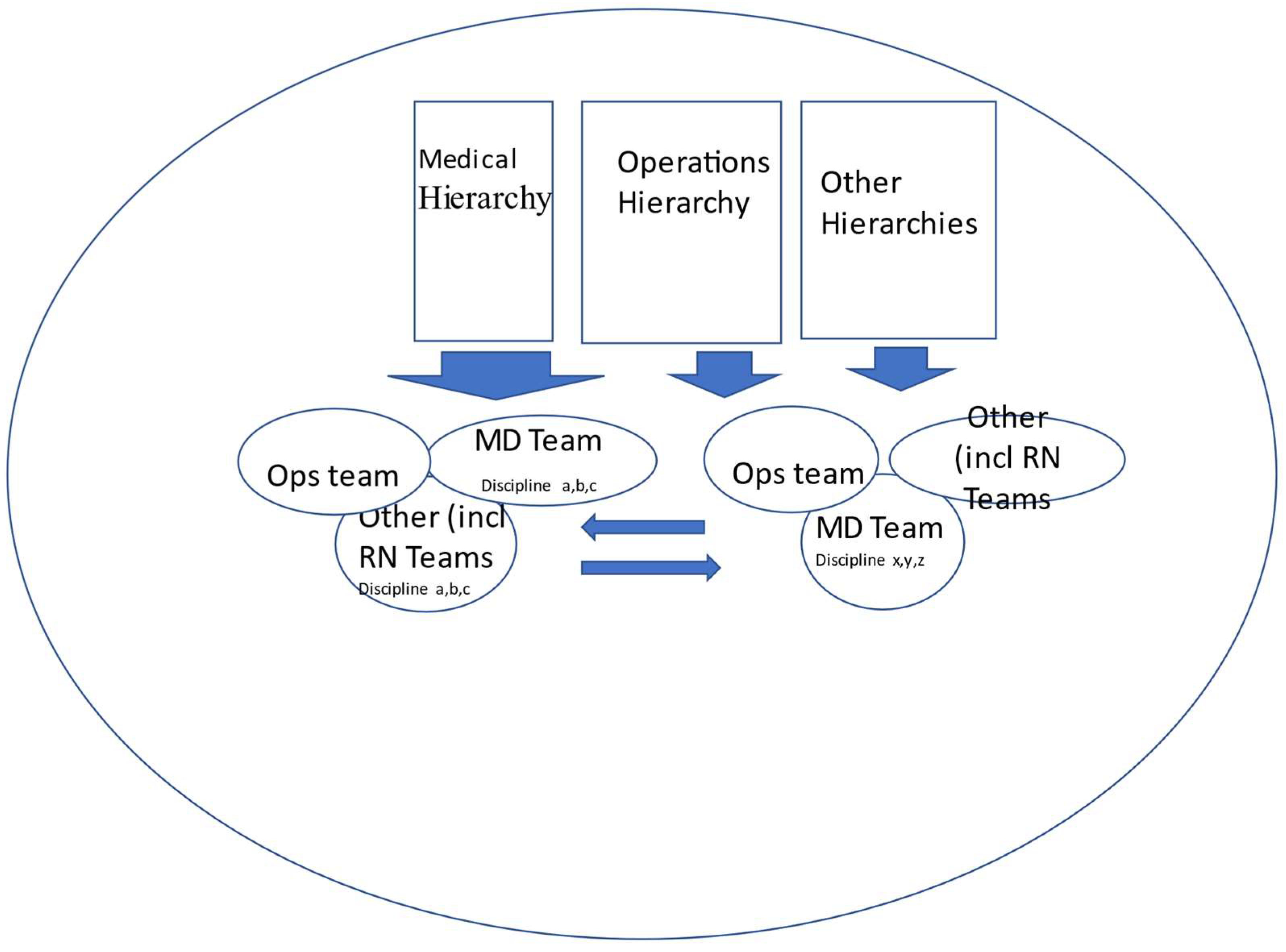 teamwork and collaboration in nursing essay