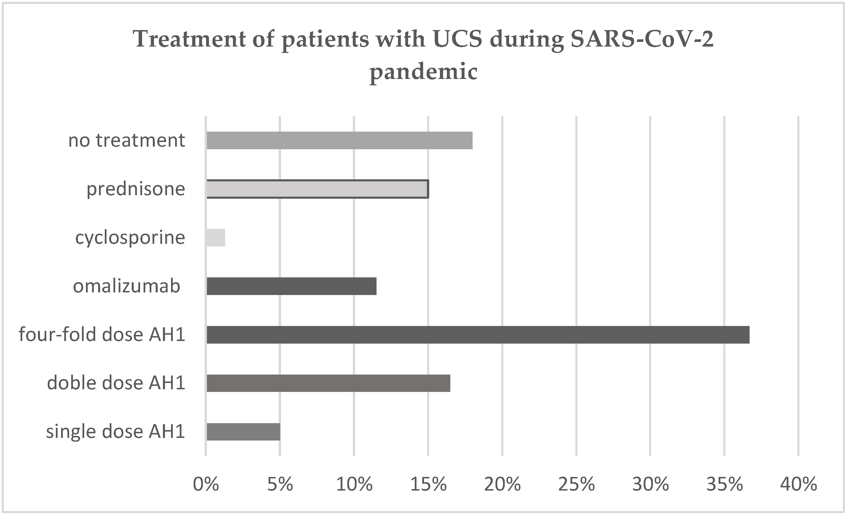 Healthcare 09 01144 g001 550
