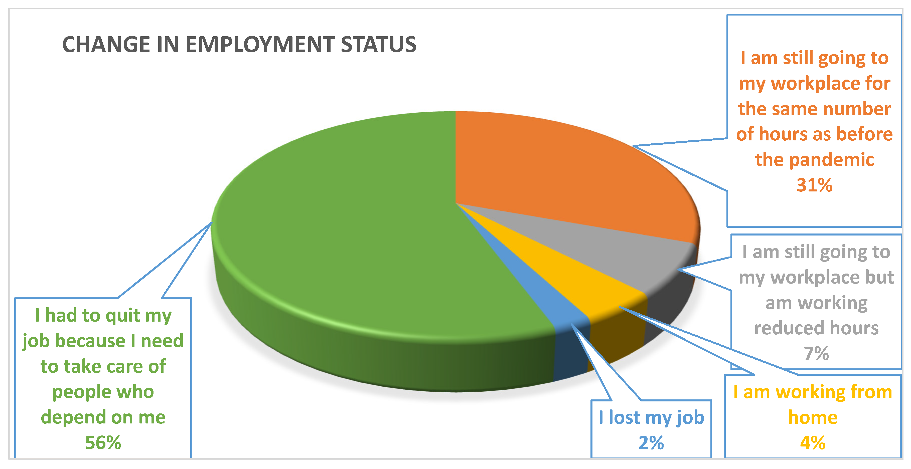 Healthcare 09 01152 g001 550