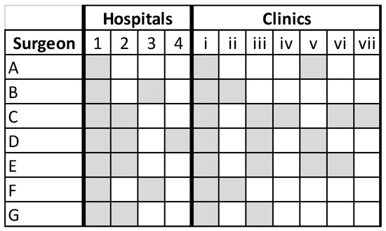 Healthcare | Free Full-Text | Investigating the Relationship between  Ambulatory and Hospital Patient Experience Scores in a Neurosurgery Practice