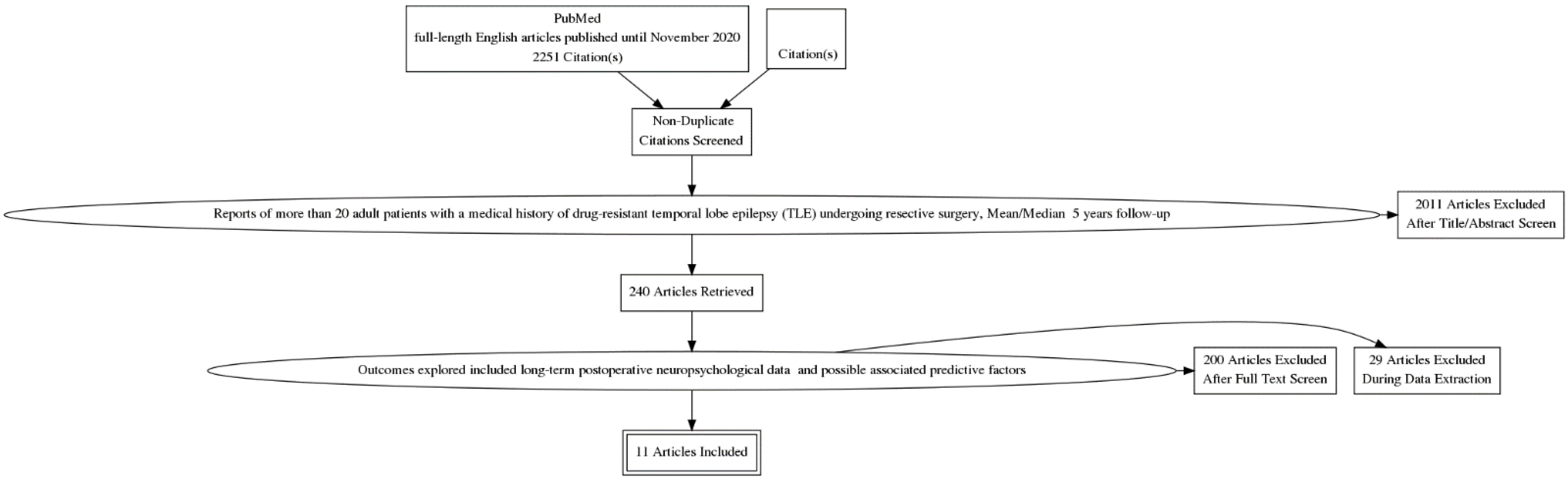 Healthcare 09 01156 g001 550