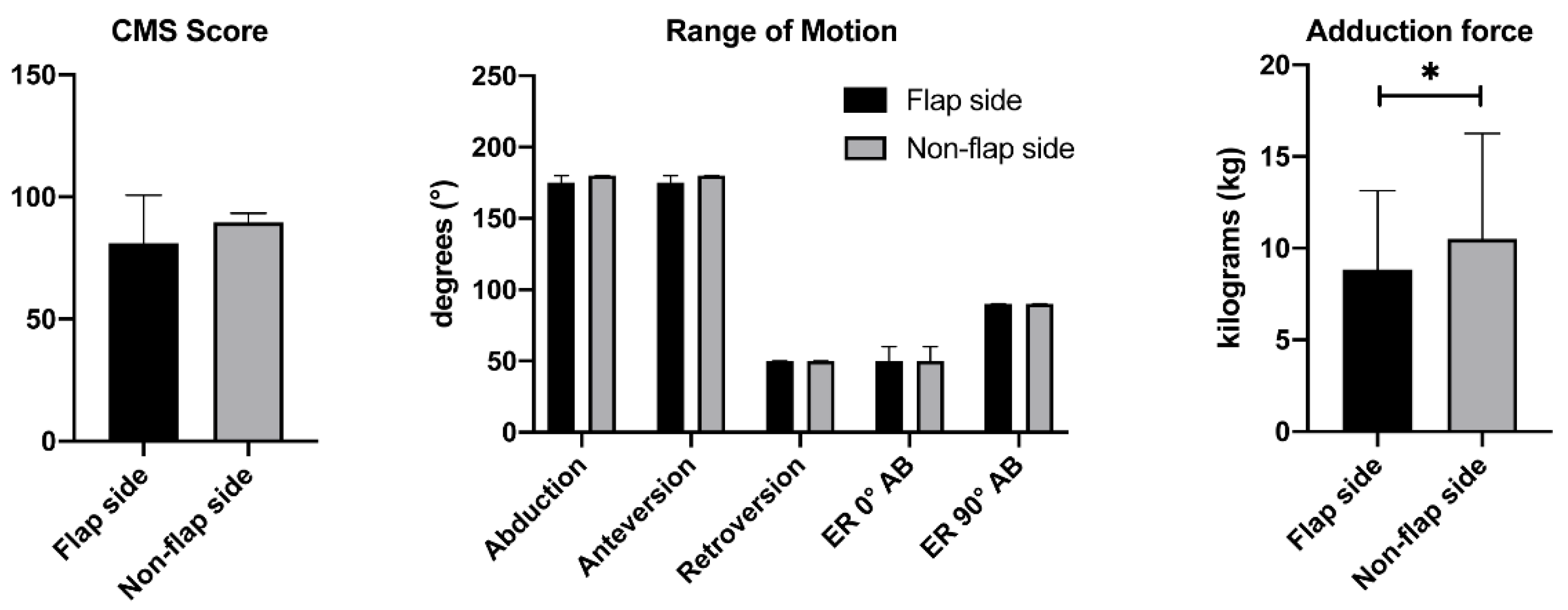 Healthcare 09 01158 g002 Healthcare 09 01158 g002