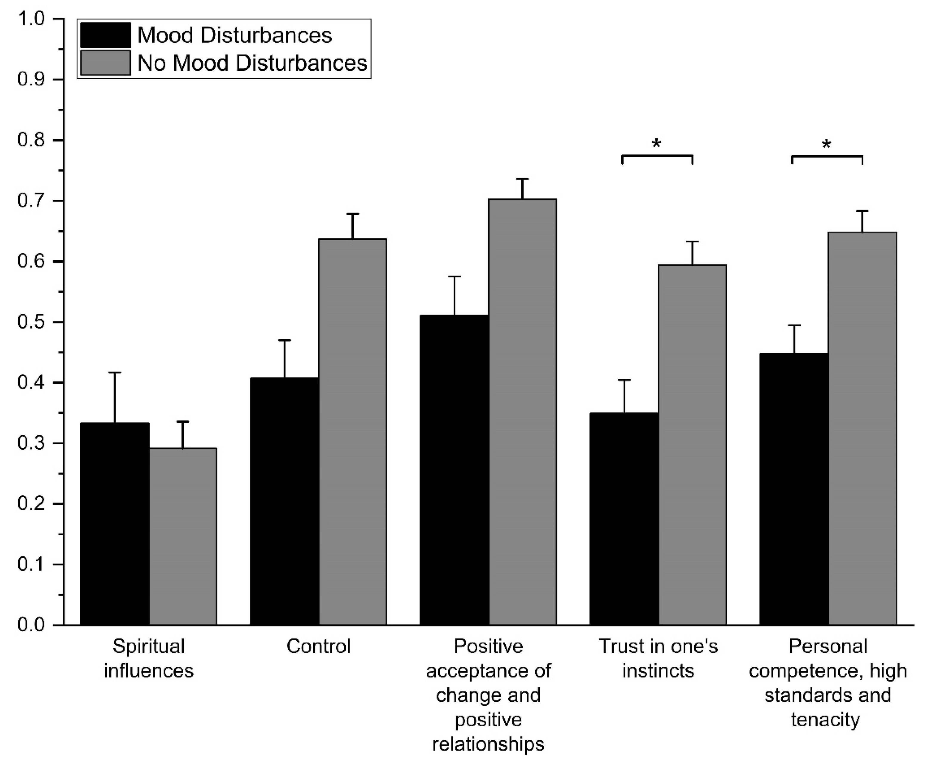 Healthcare 09 01161 g001 550