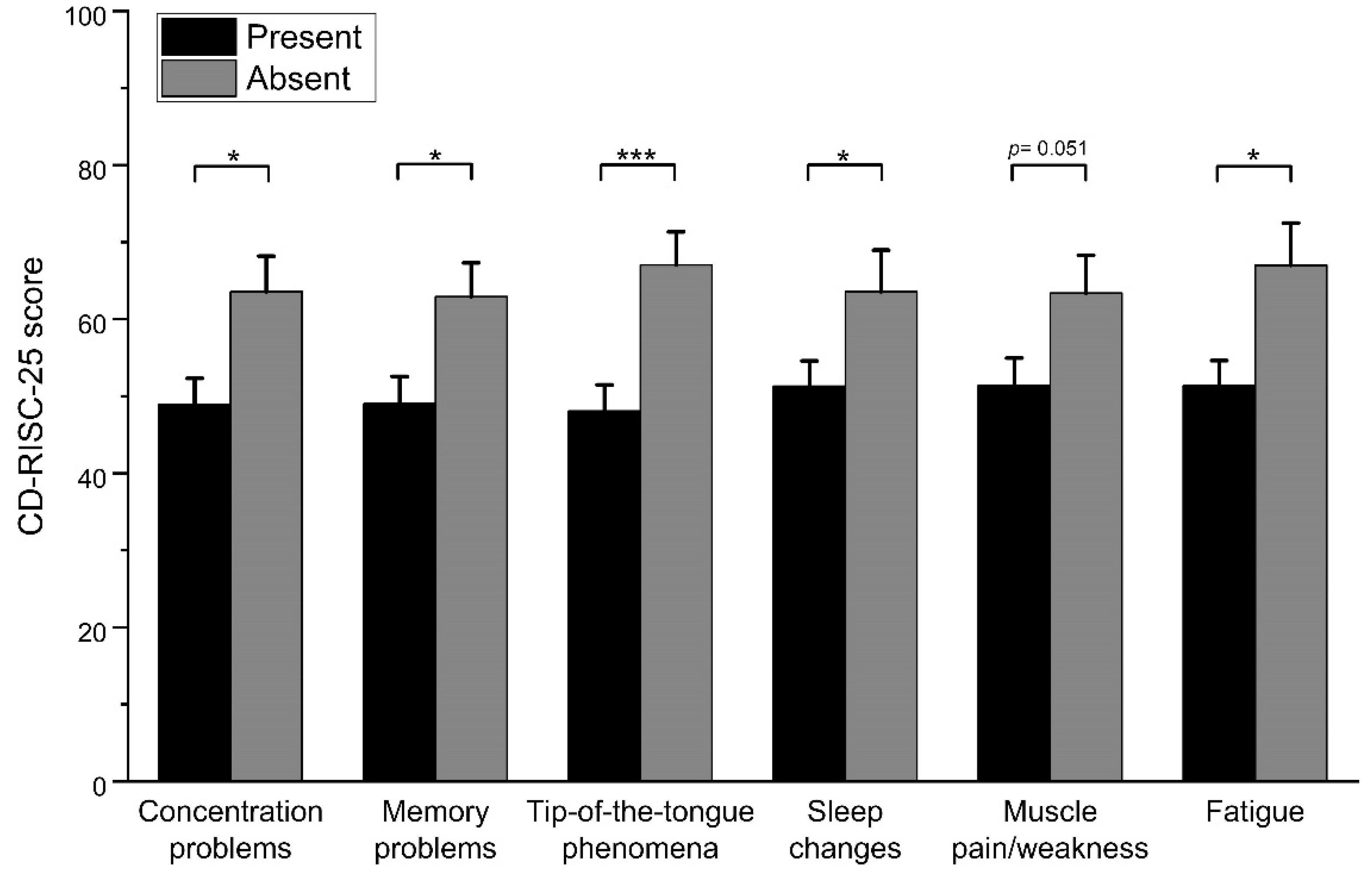 Healthcare 09 01161 g002 550