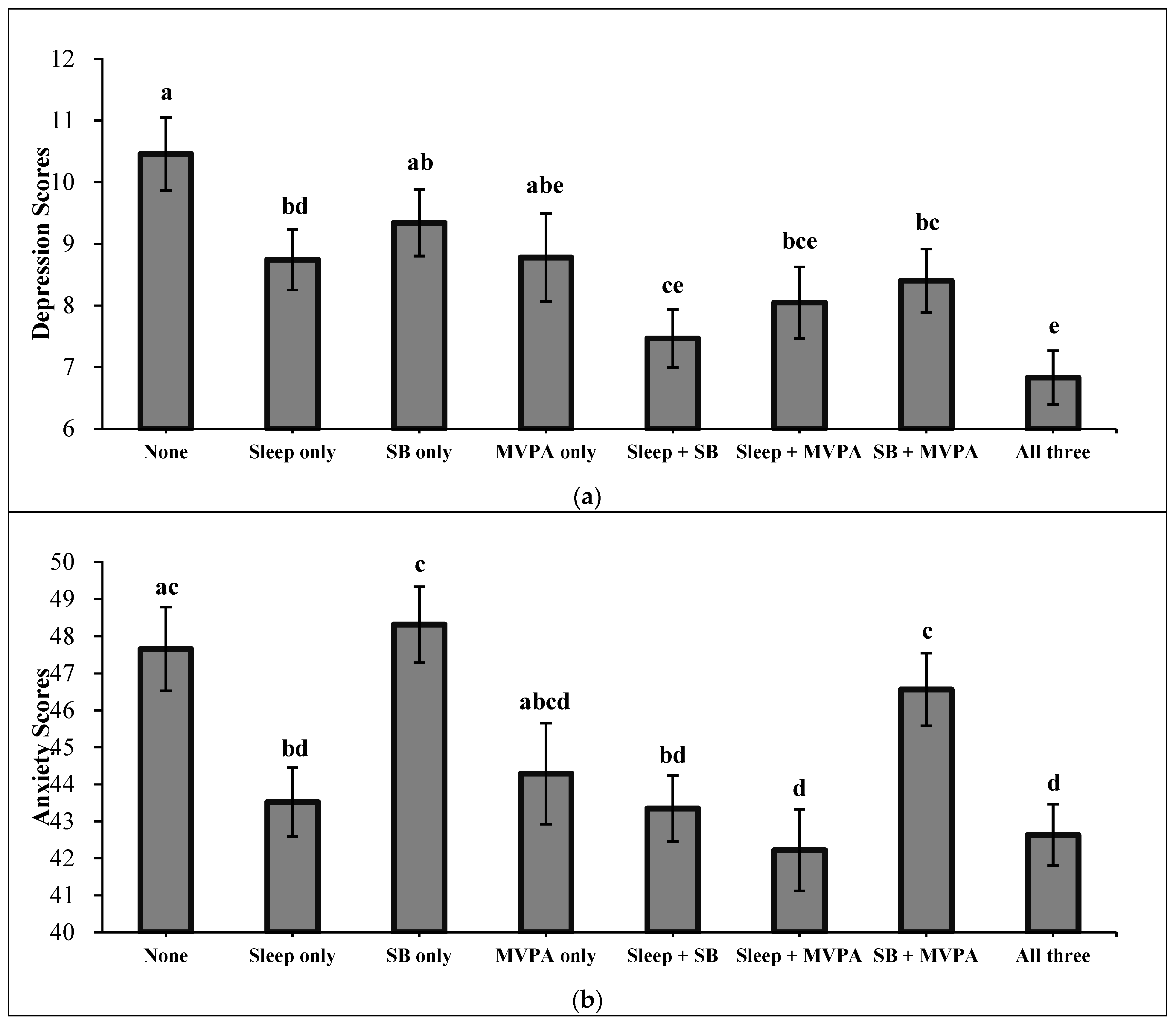 Healthcare 09 01166 g002