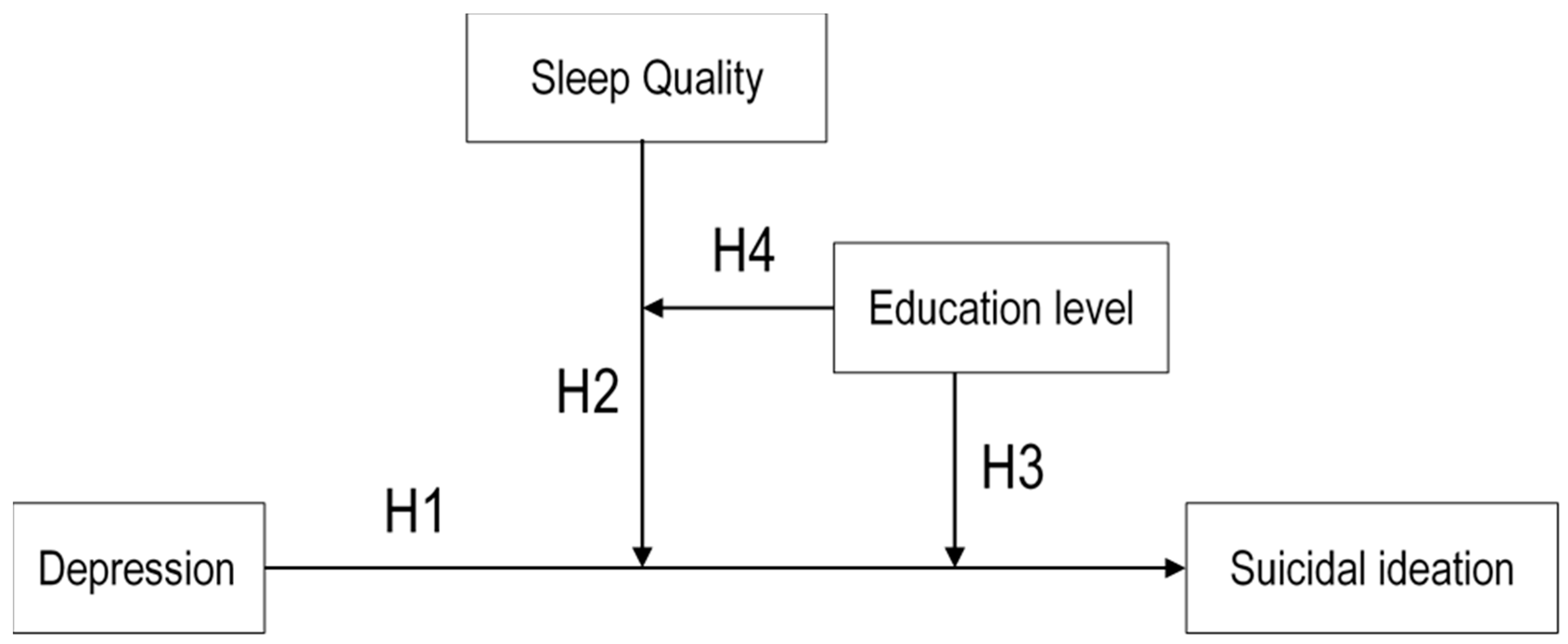Healthcare 09 01171 g001 550