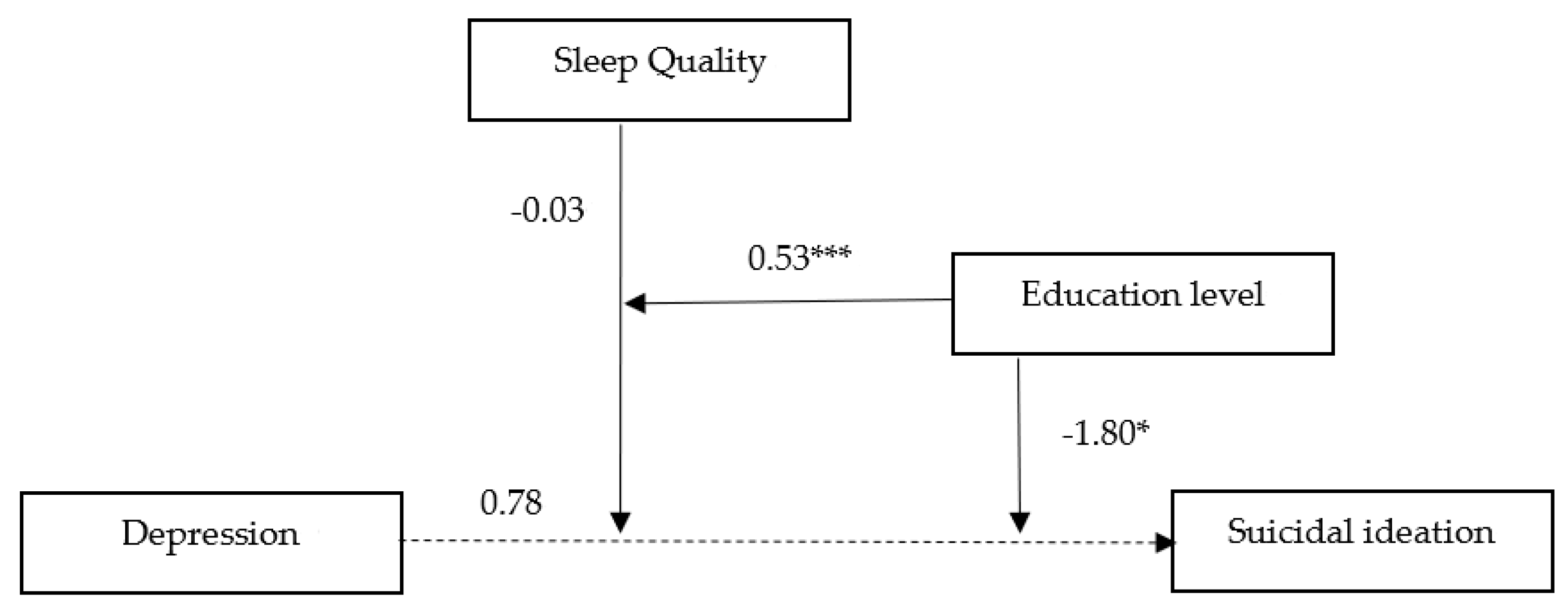 Healthcare 09 01171 g004 550