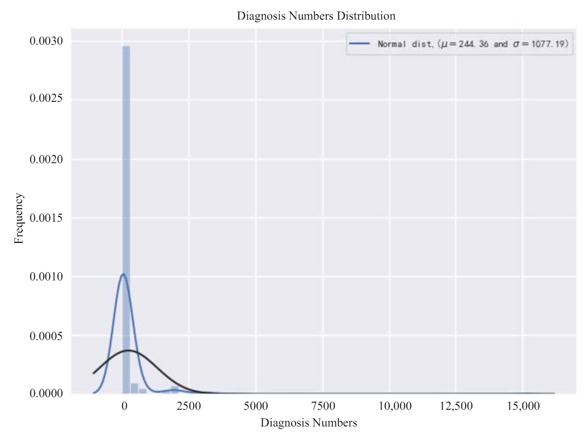 Healthcare 09 01172 g002