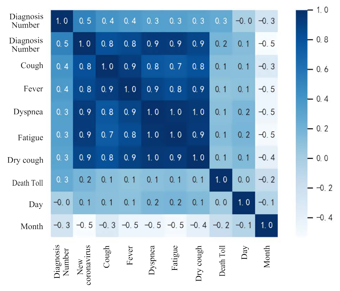 Healthcare 09 01172 g005