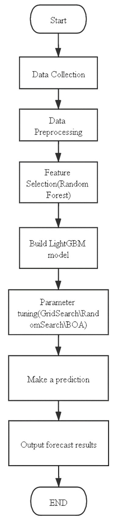 Healthcare 09 01172 g006