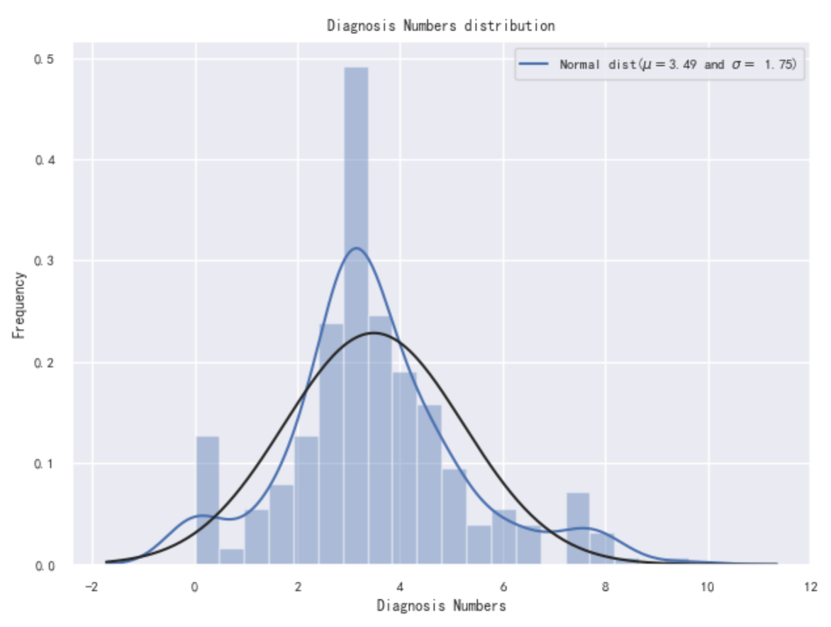 Healthcare 09 01172 g007