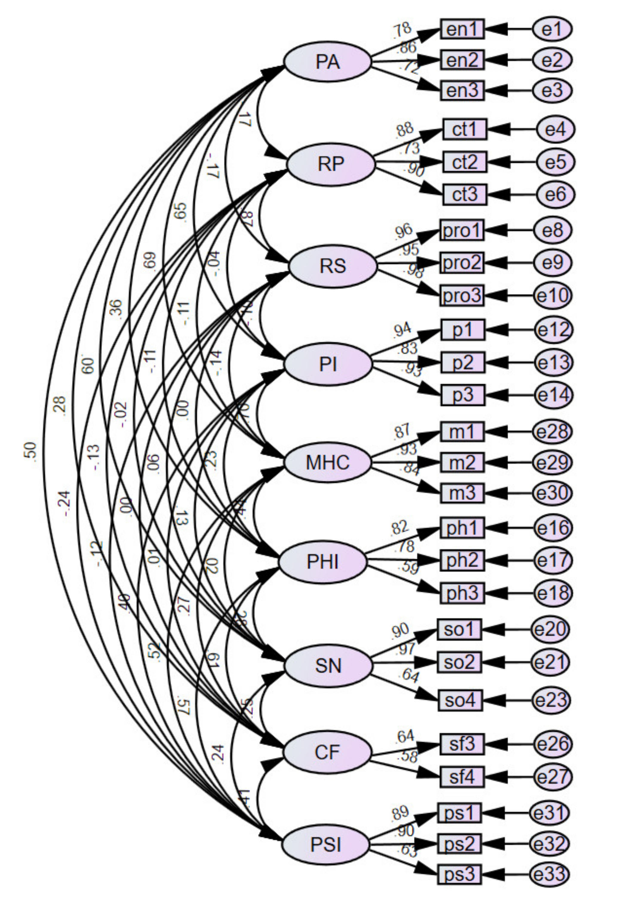 Healthcare 09 01181 g001 Healthcare 09 01181 g001
