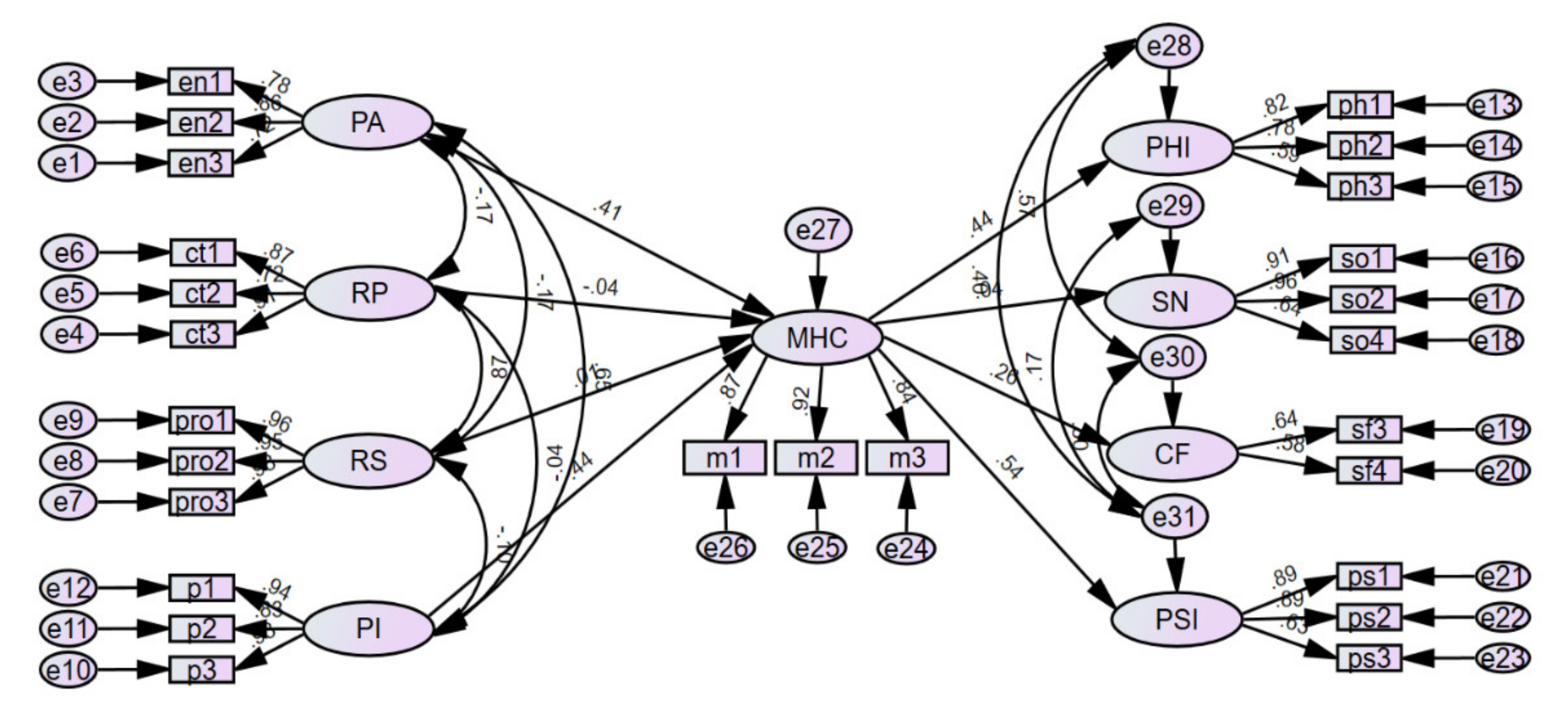Healthcare 09 01181 g002 Healthcare 09 01181 g002