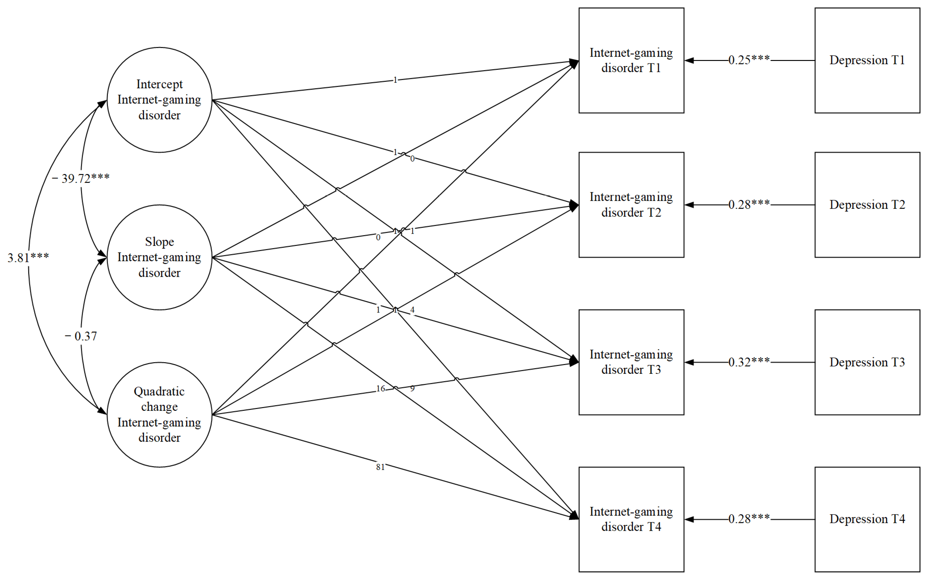 Healthcare 09 01188 g003