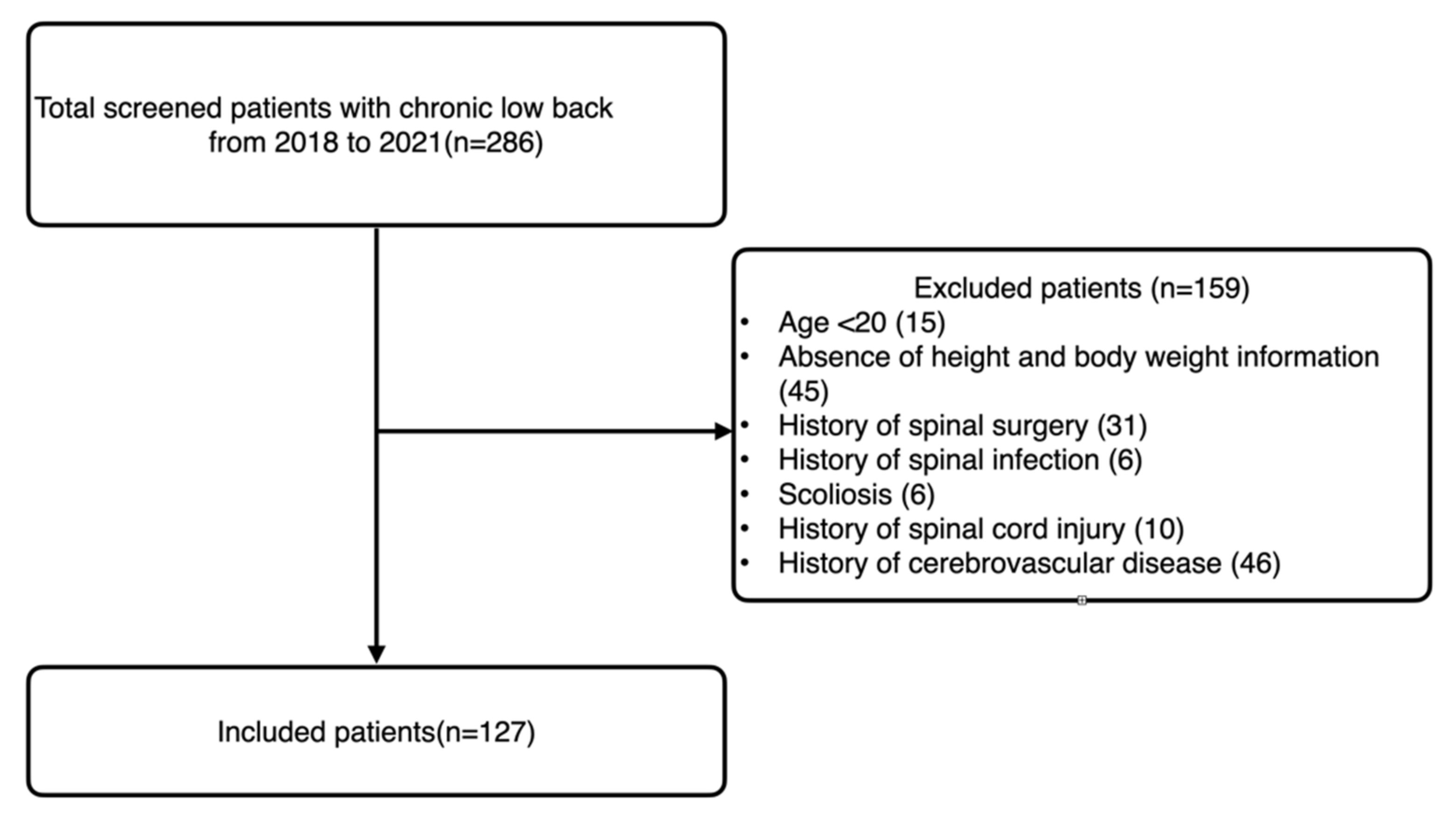 Healthcare 09 01189 g001 550