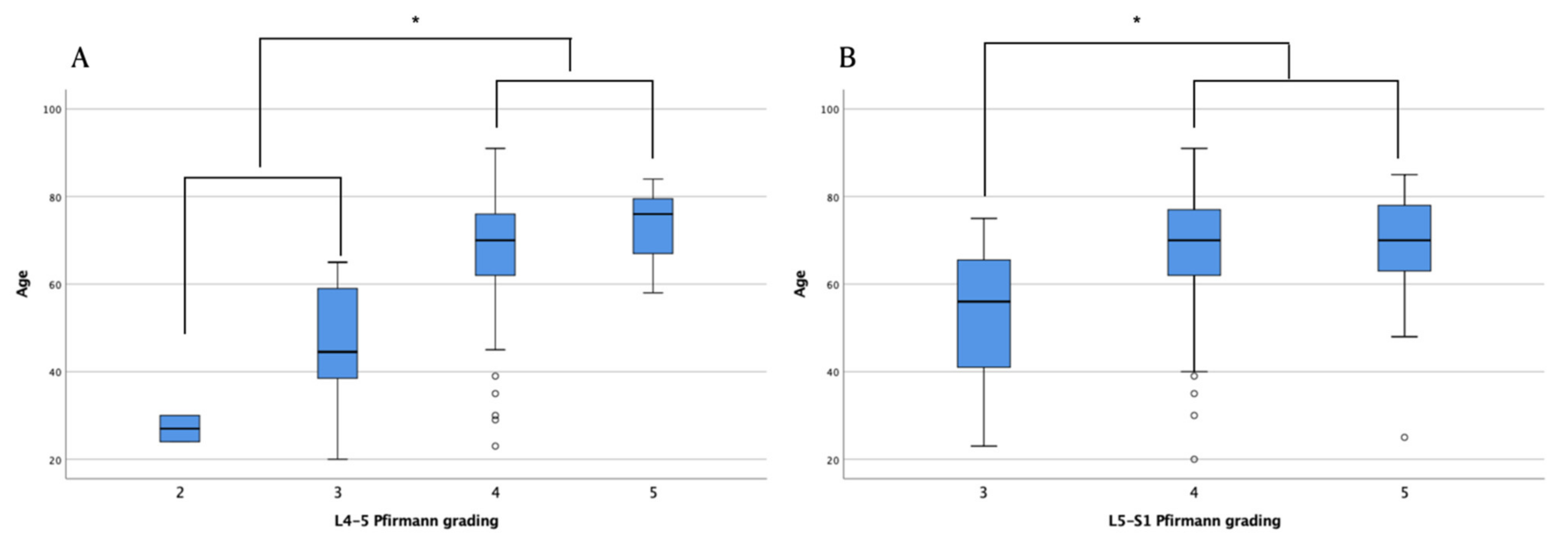 Healthcare 09 01189 g003 550