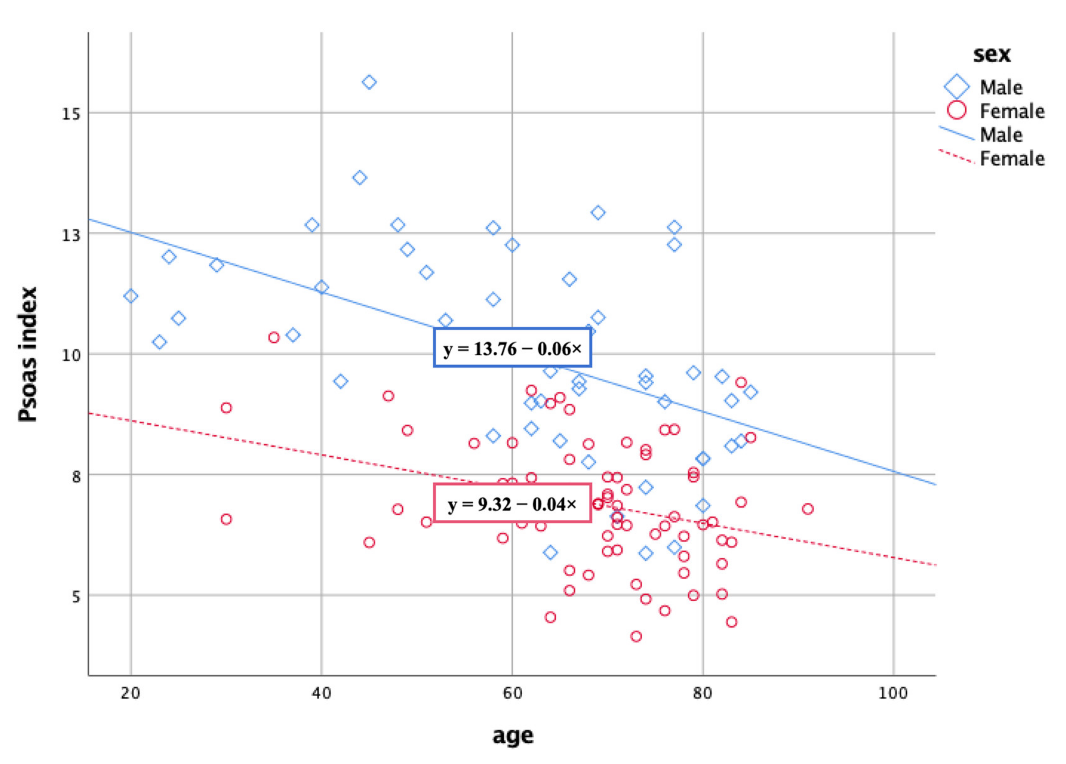Healthcare 09 01189 g004 550