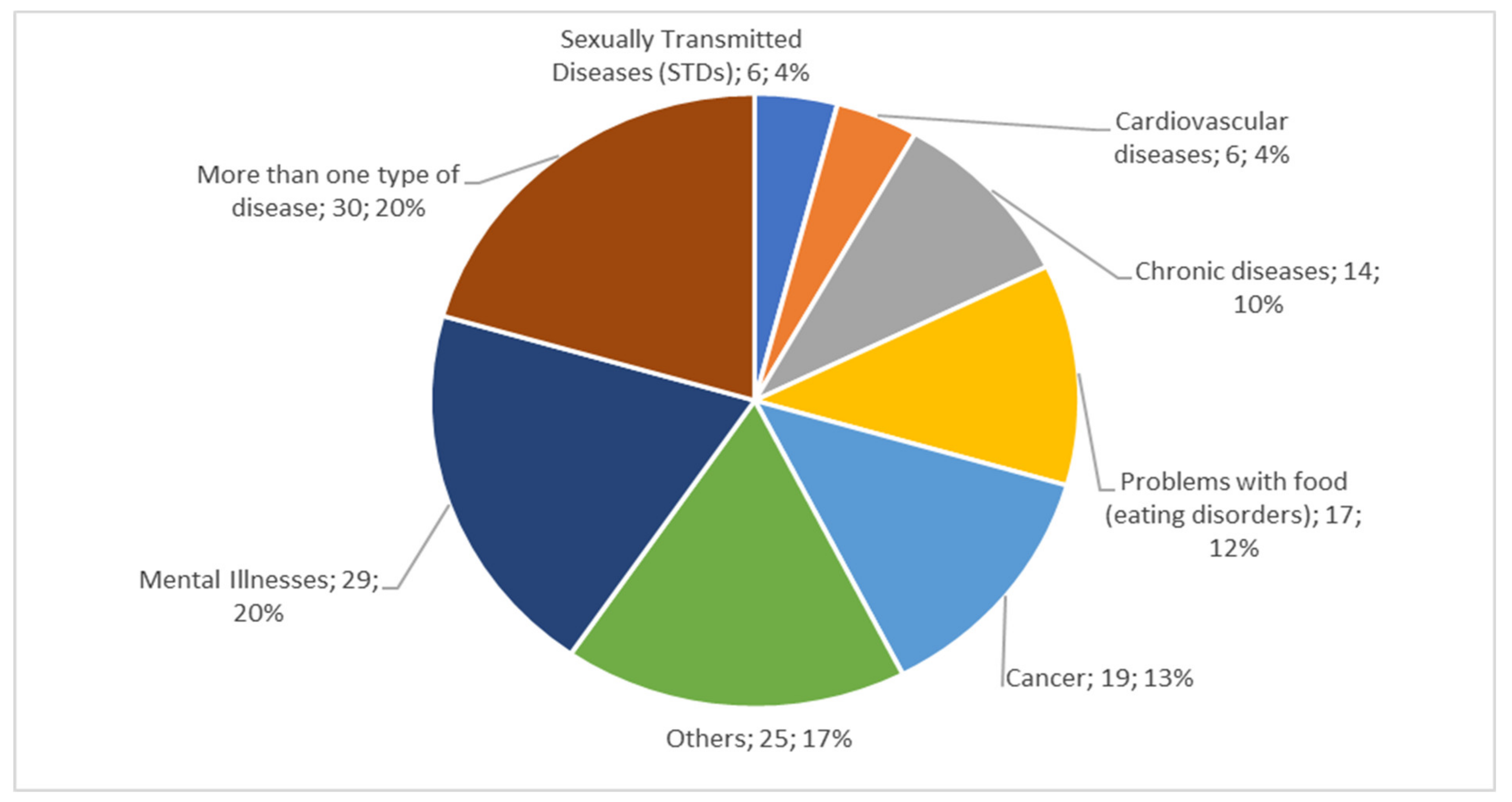 Healthcare 09 01192 g004 Healthcare 09 01192 g004
