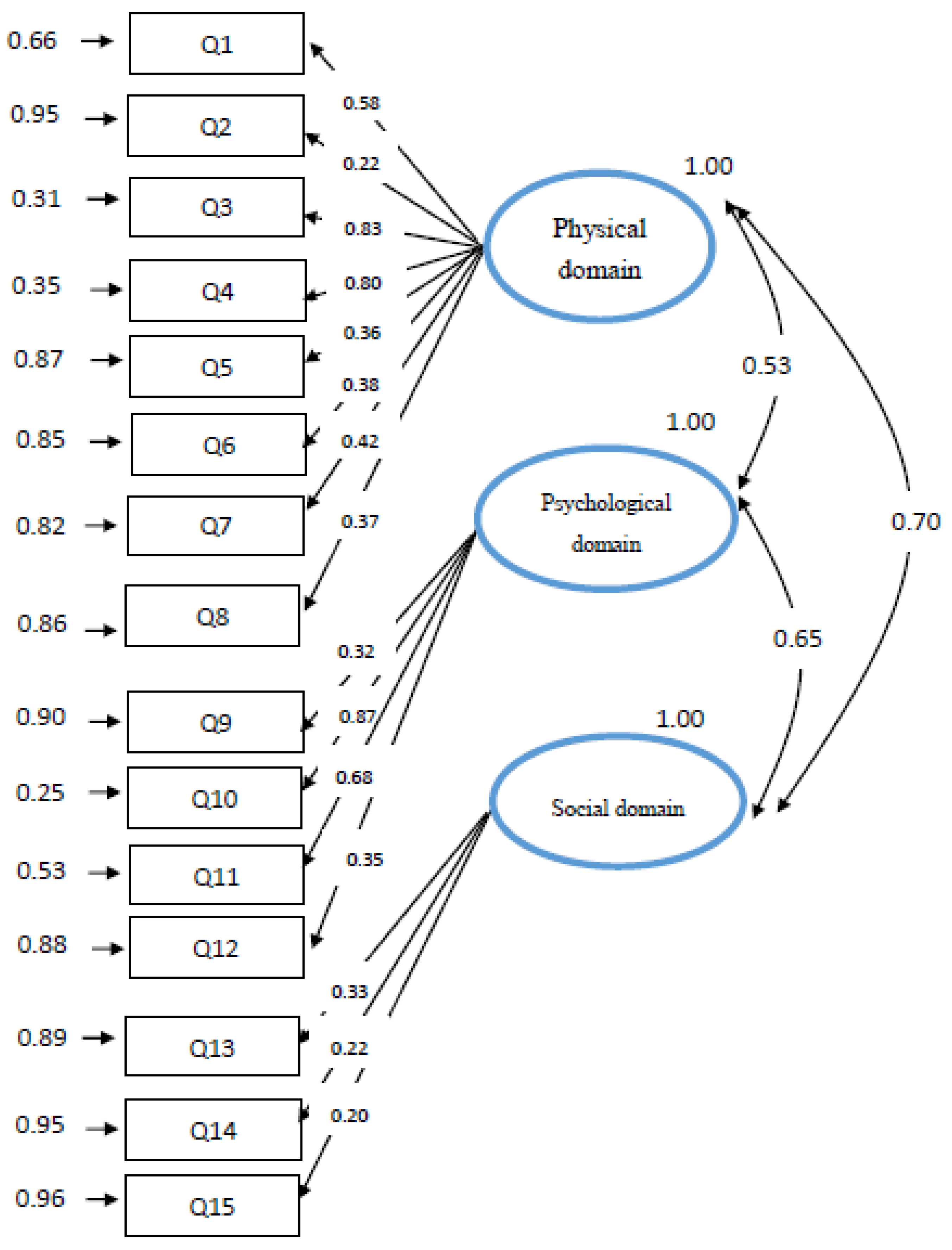 Healthcare 09 01193 g002 550