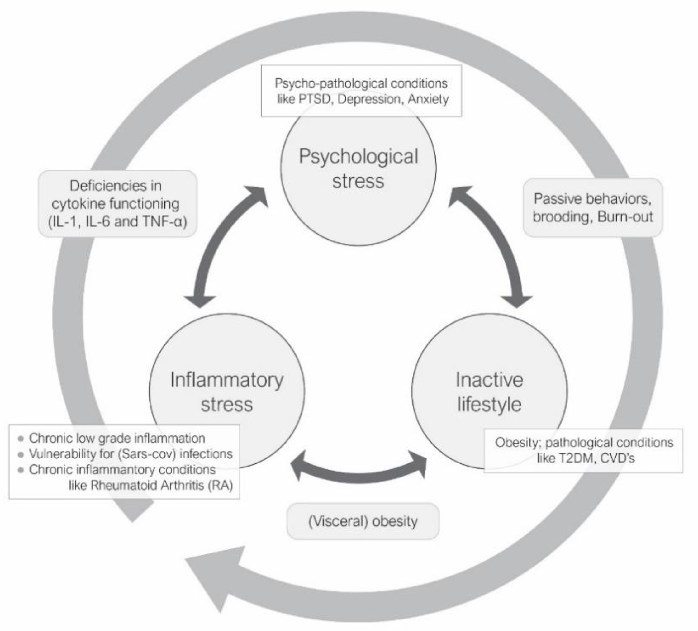 Healthcare 09 01196 g001 550