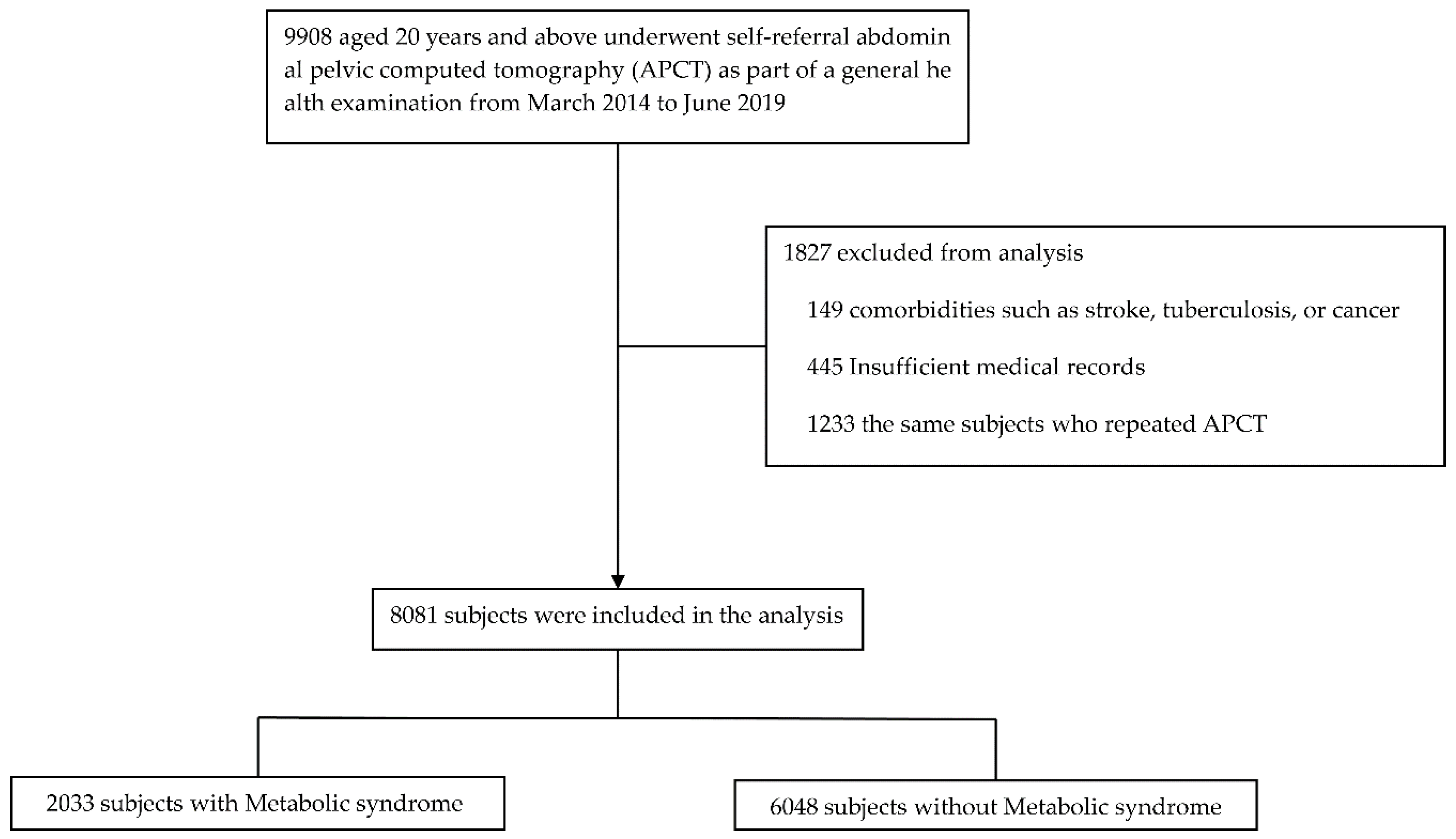 Healthcare 09 01197 g001