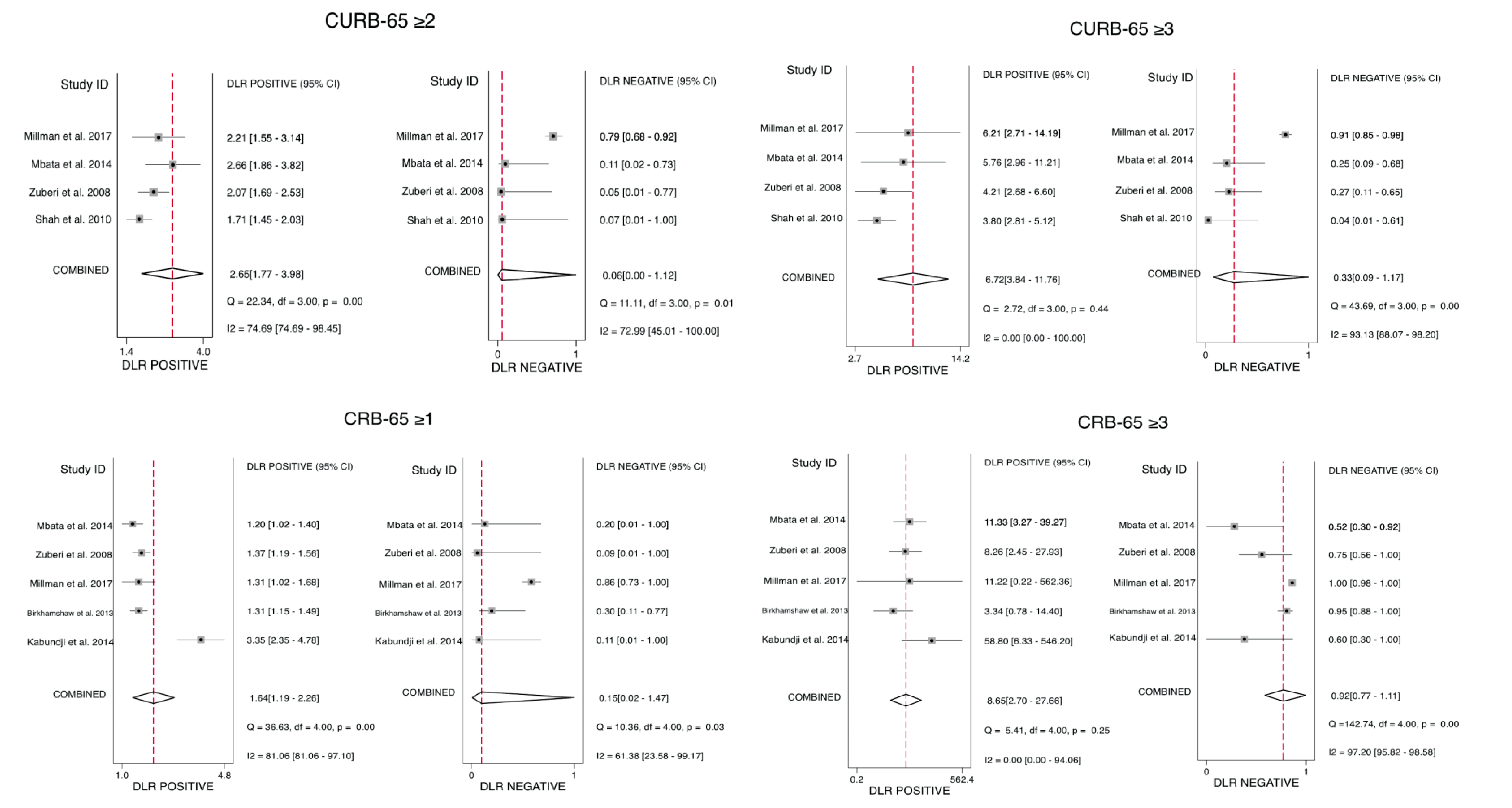 Healthcare 09 01202 g004