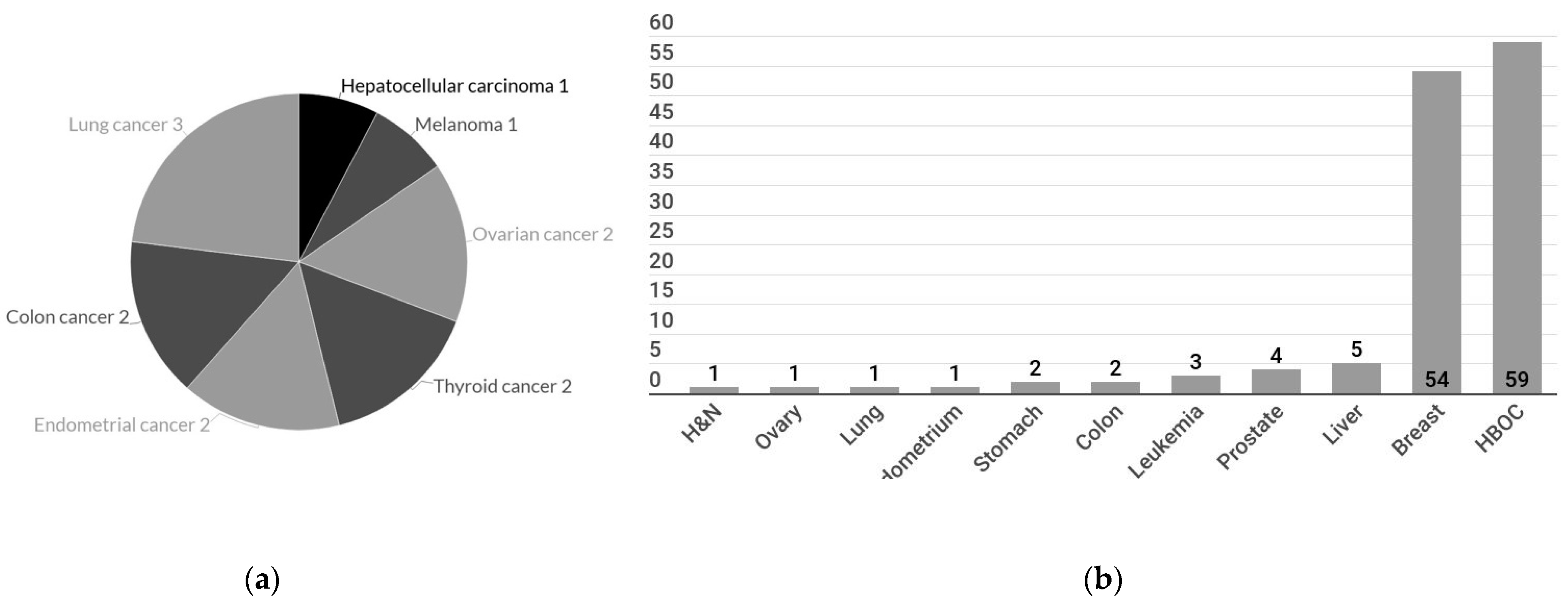 Healthcare 09 01203 g002 550