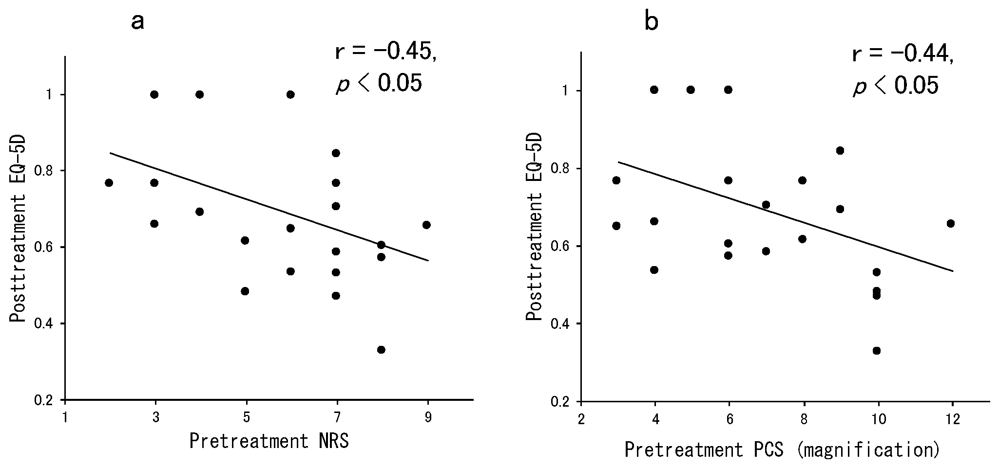 Healthcare 09 01209 g007 Healthcare 09 01209 g007