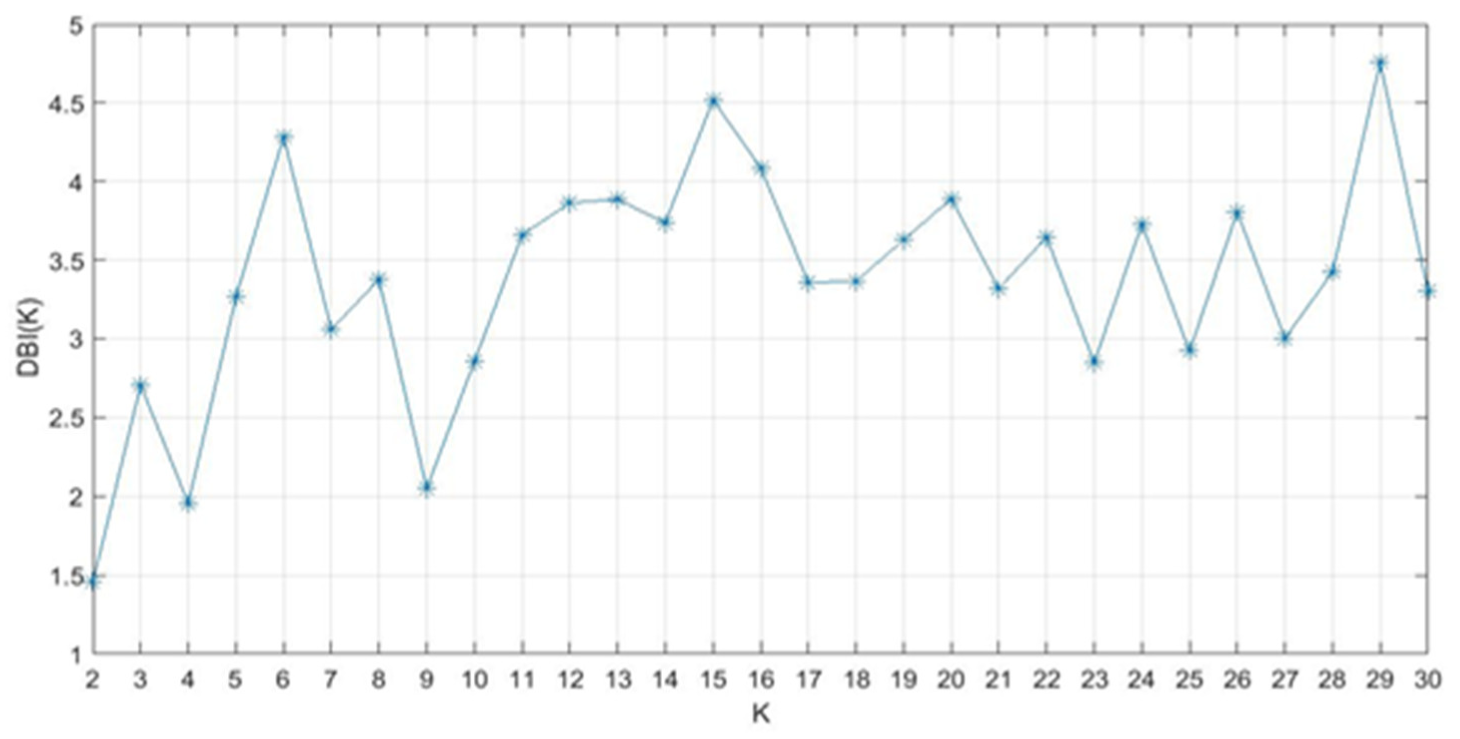 Healthcare Free Full Text Kohonen Neural Network Investigation Of The Effects Of The Visual Proprioceptive And Vestibular Systems To Balance In Young Healthy Adult Subjects Html