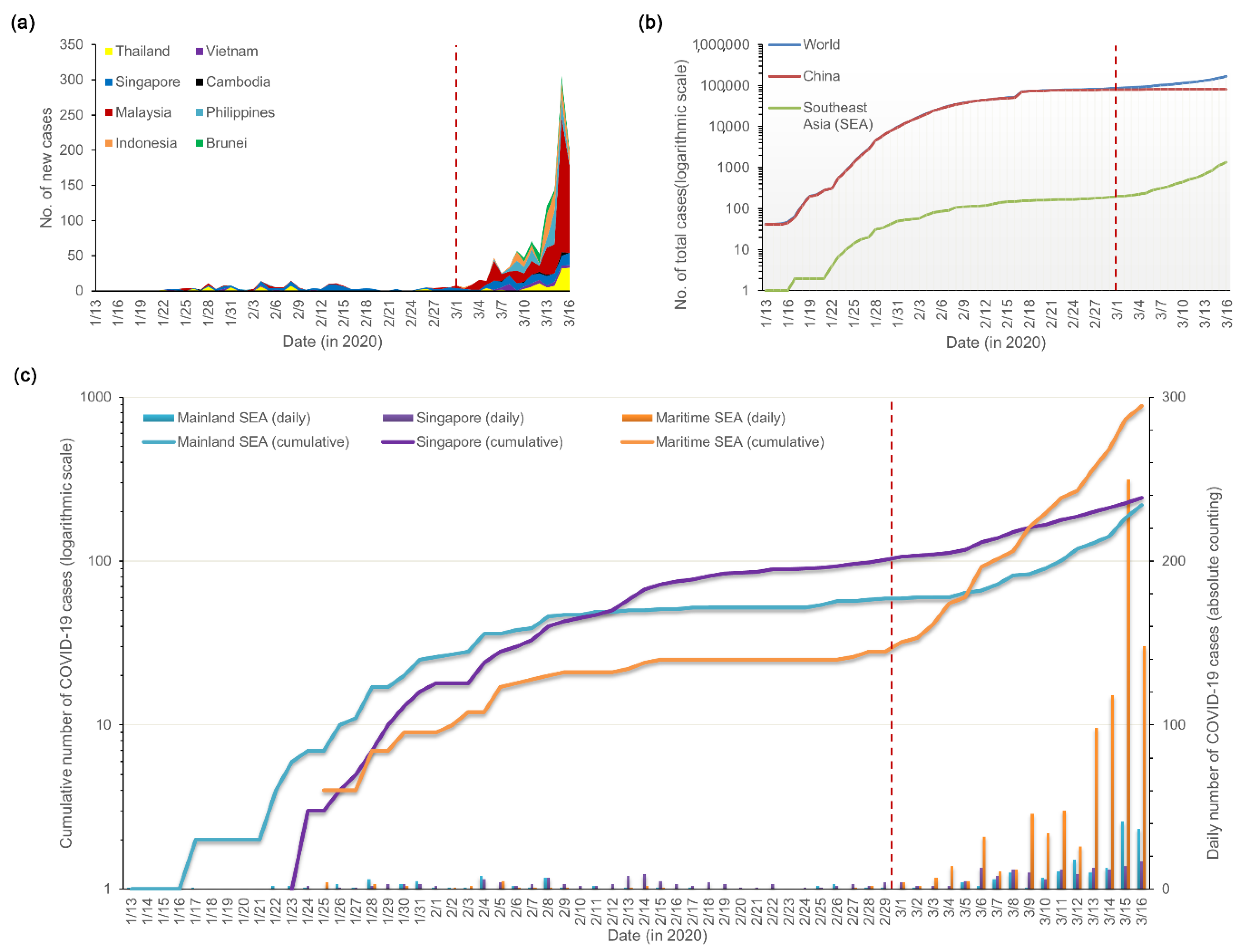 Healthcare 09 01220 g001