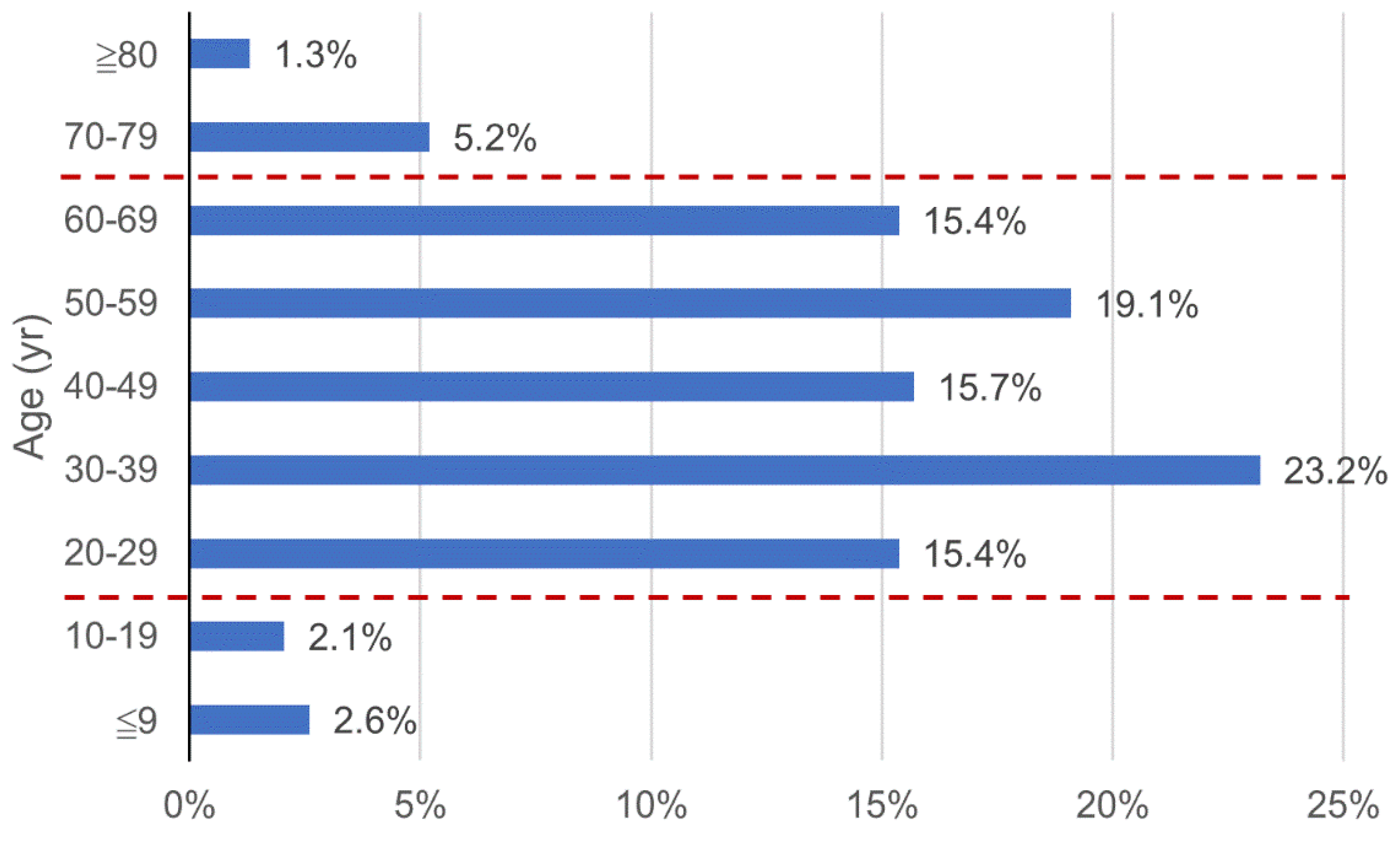 Healthcare 09 01220 g006