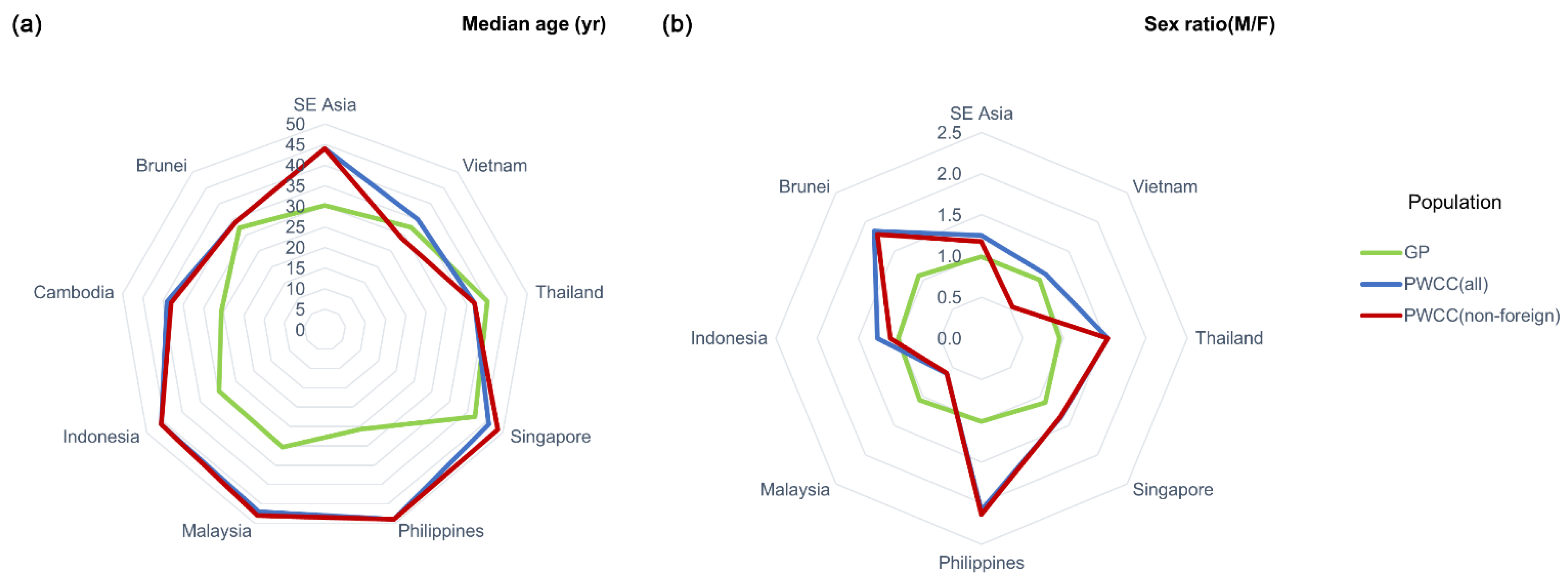 Healthcare 09 01220 g007