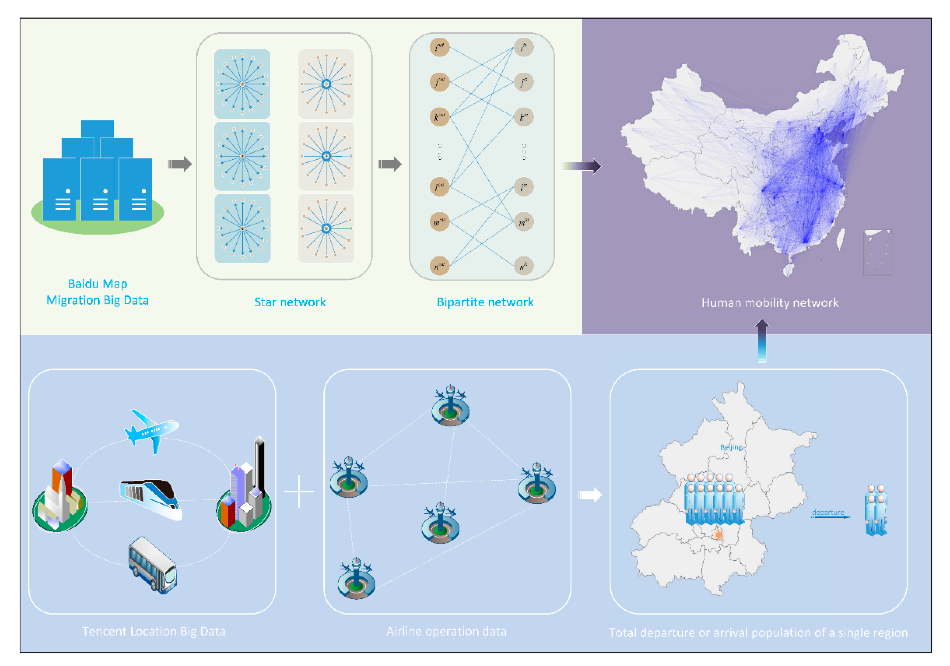 Healthcare 09 01224 g001 550