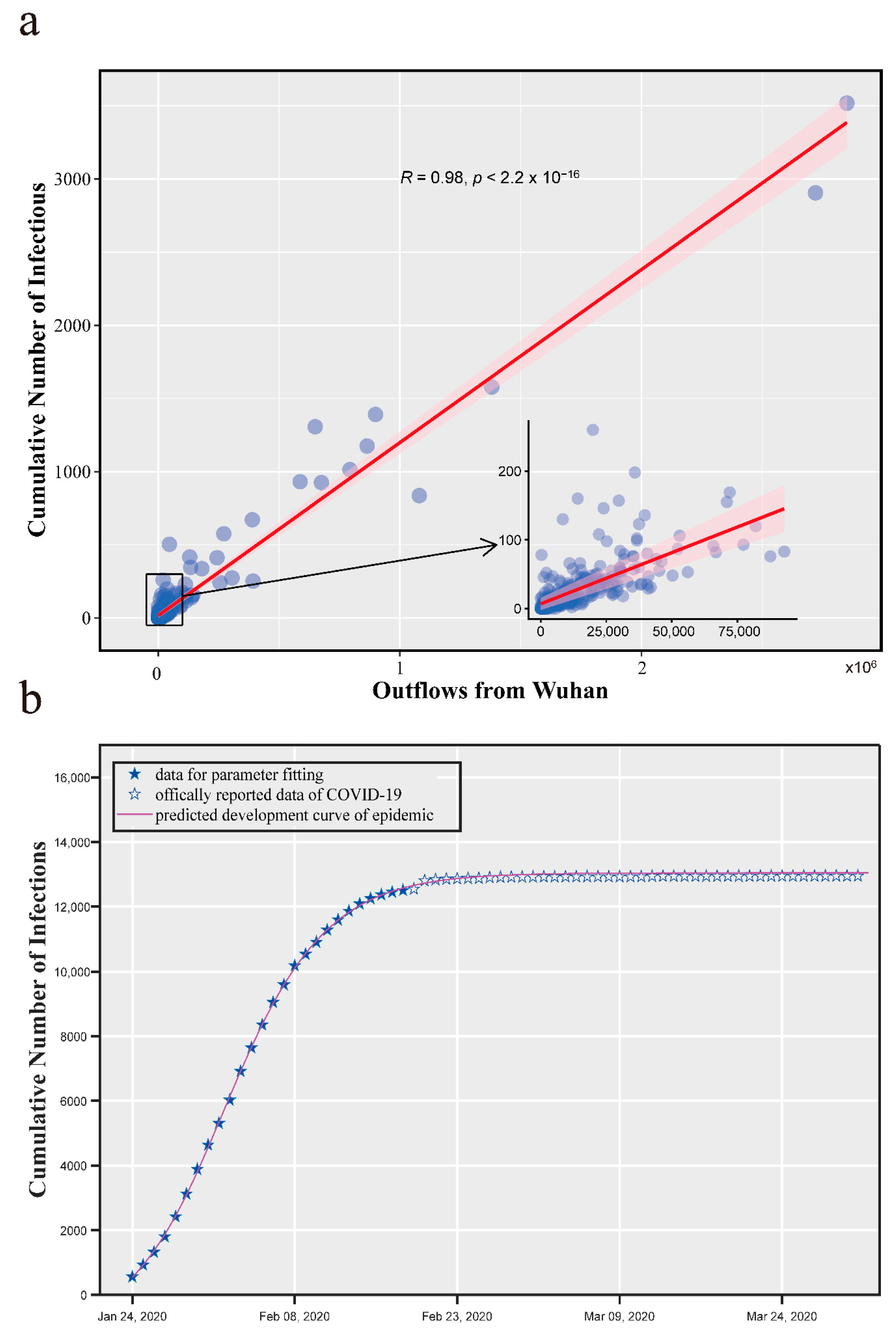 Healthcare 09 01224 g004 550