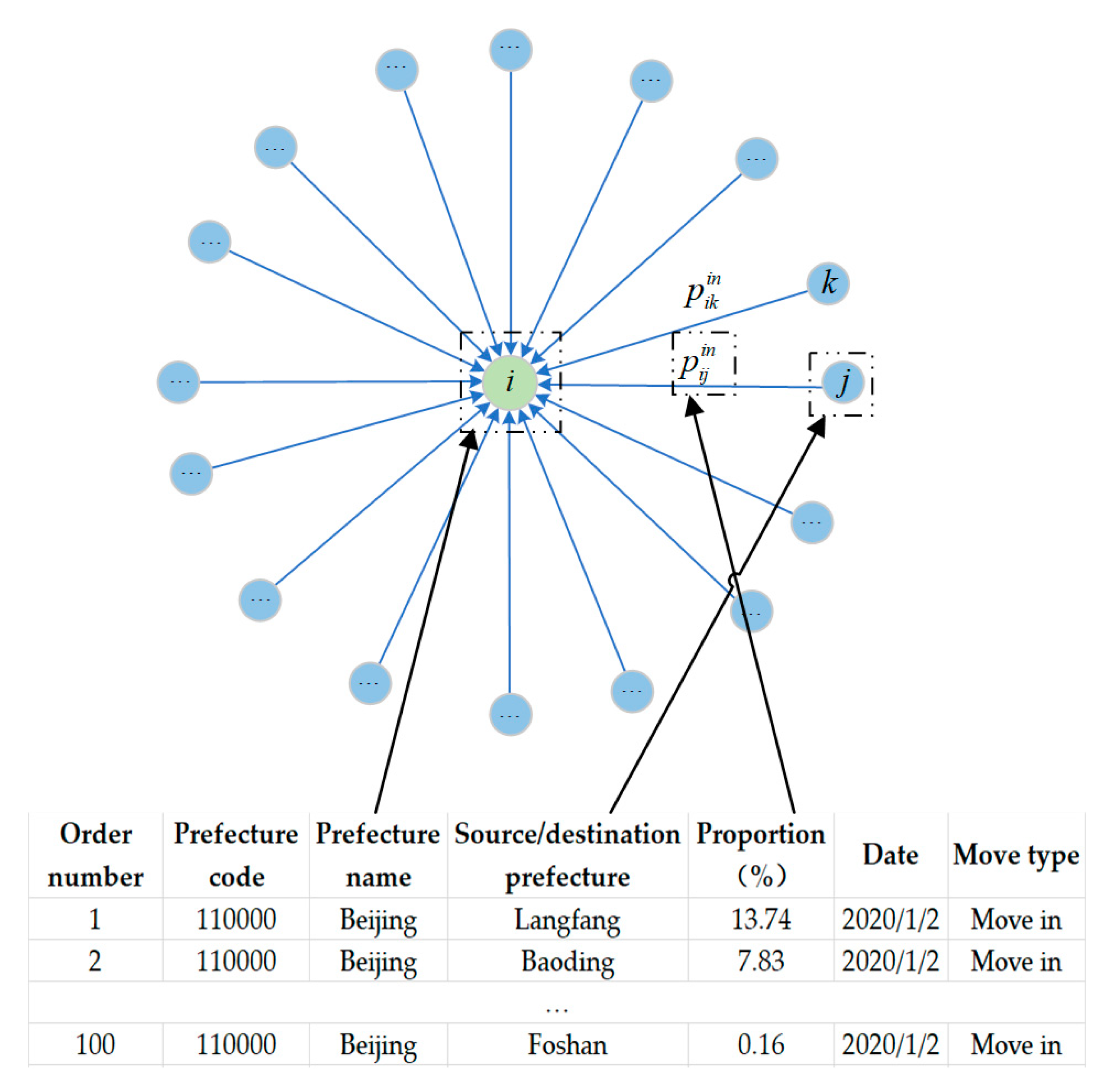 Healthcare 09 01224 g0a1 550