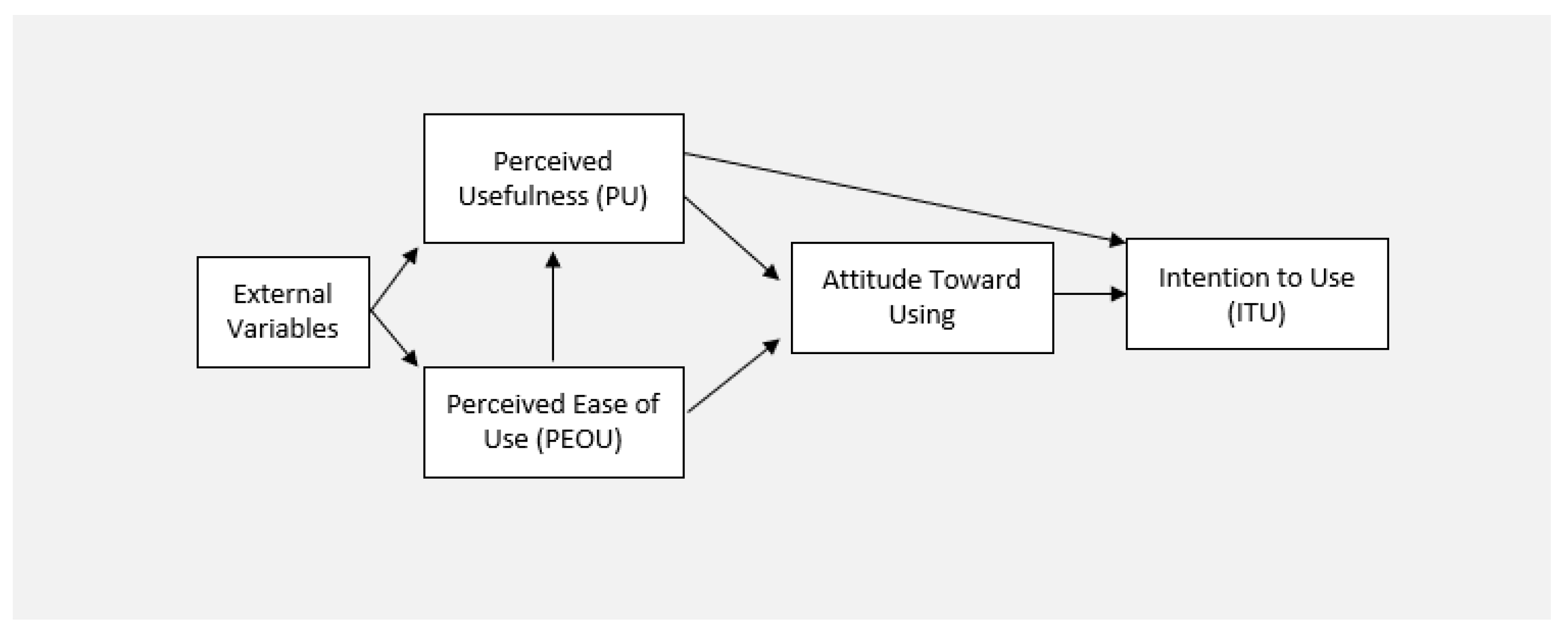 Healthcare 09 01228 g001 550