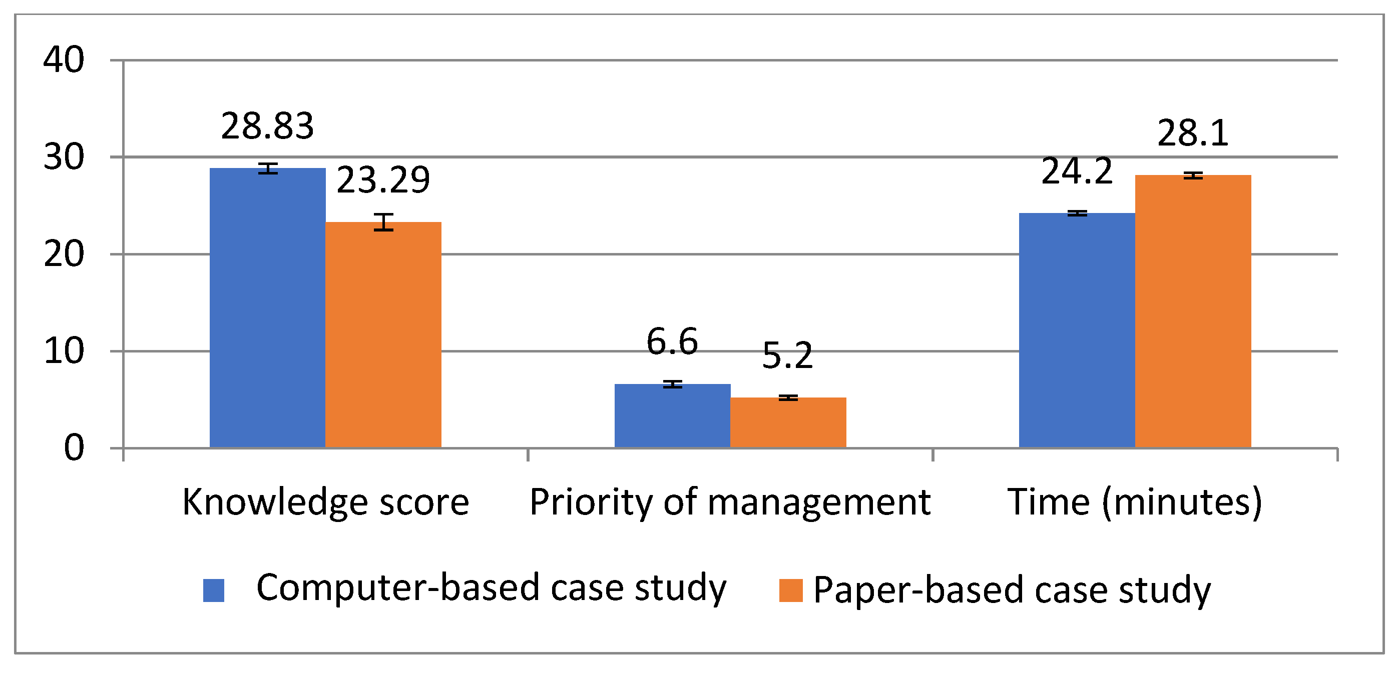 Healthcare 09 01228 g003 550