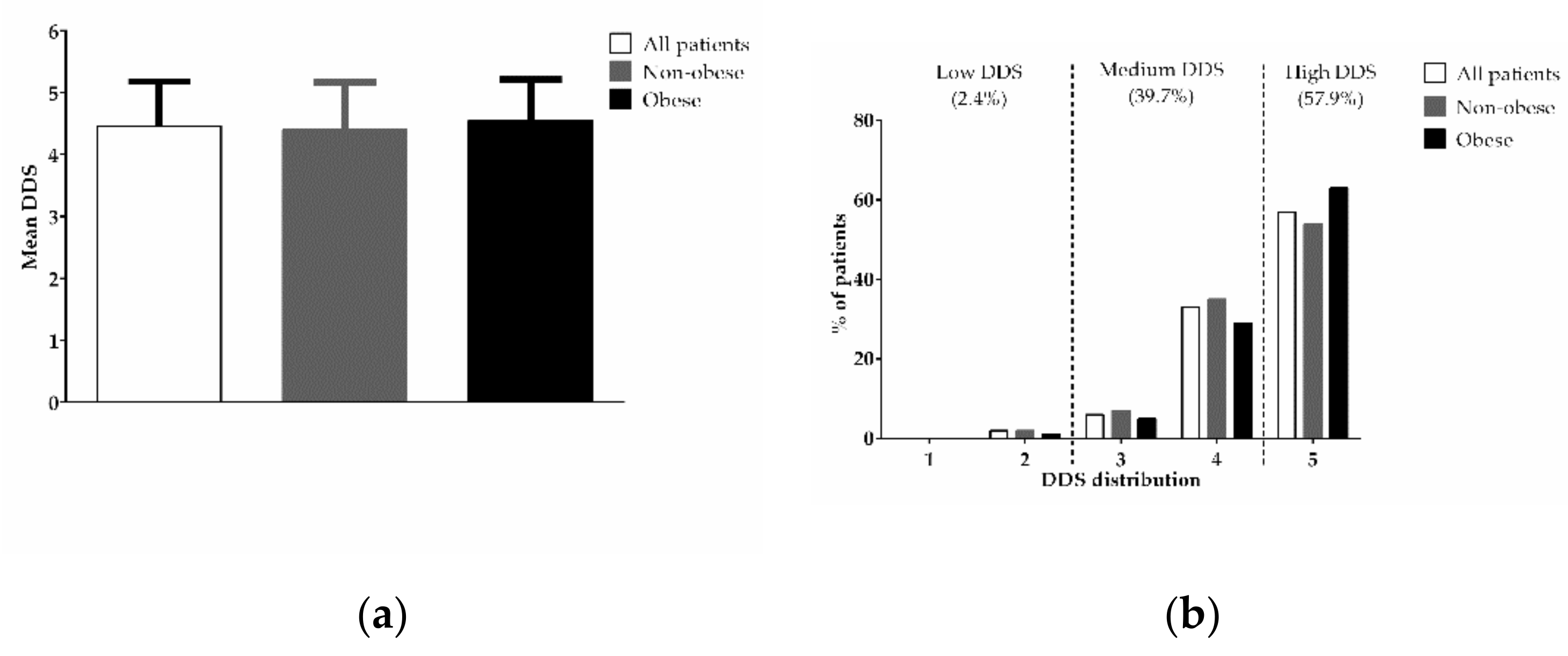 Healthcare 09 01229 g001