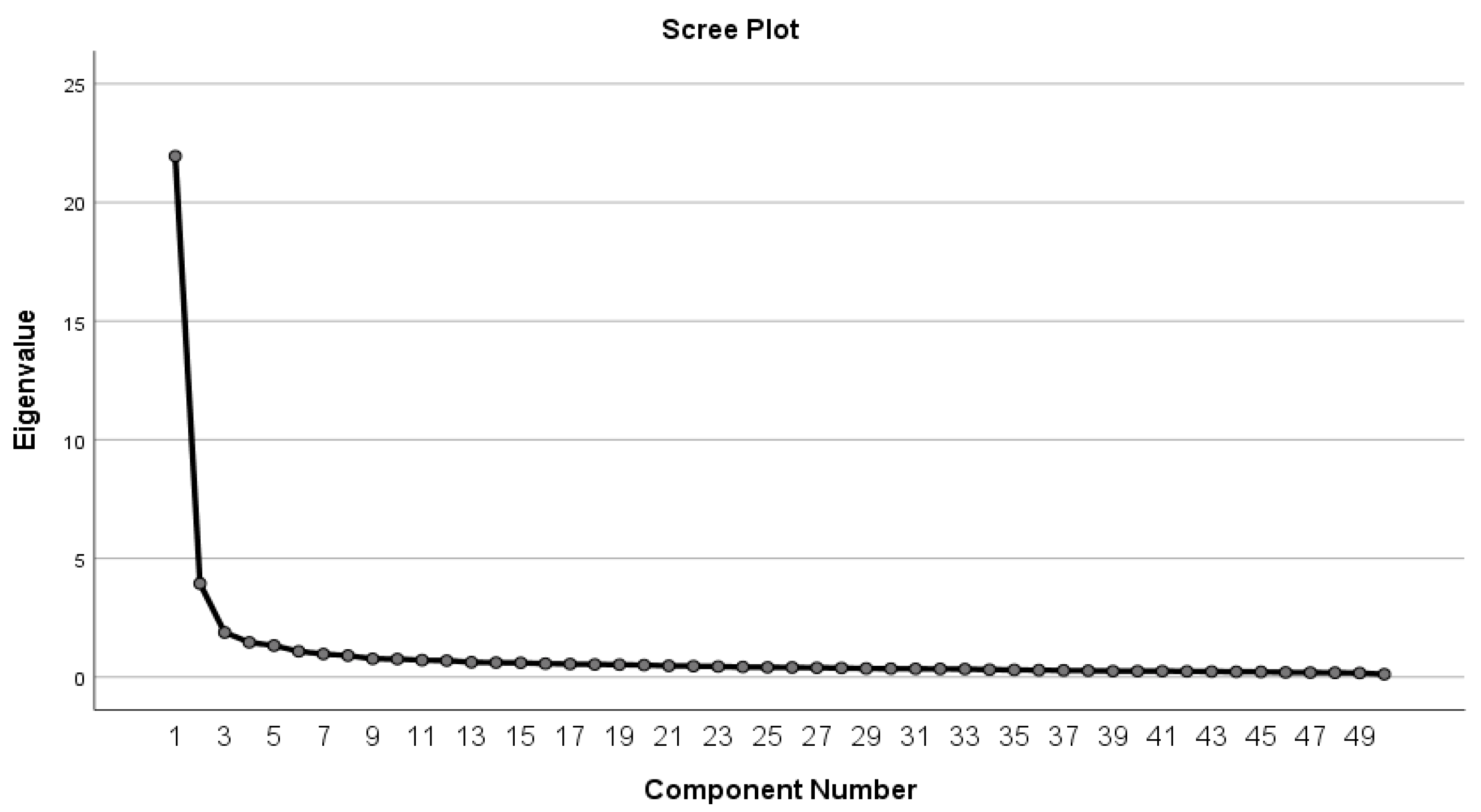 Healthcare 09 01232 g001 550