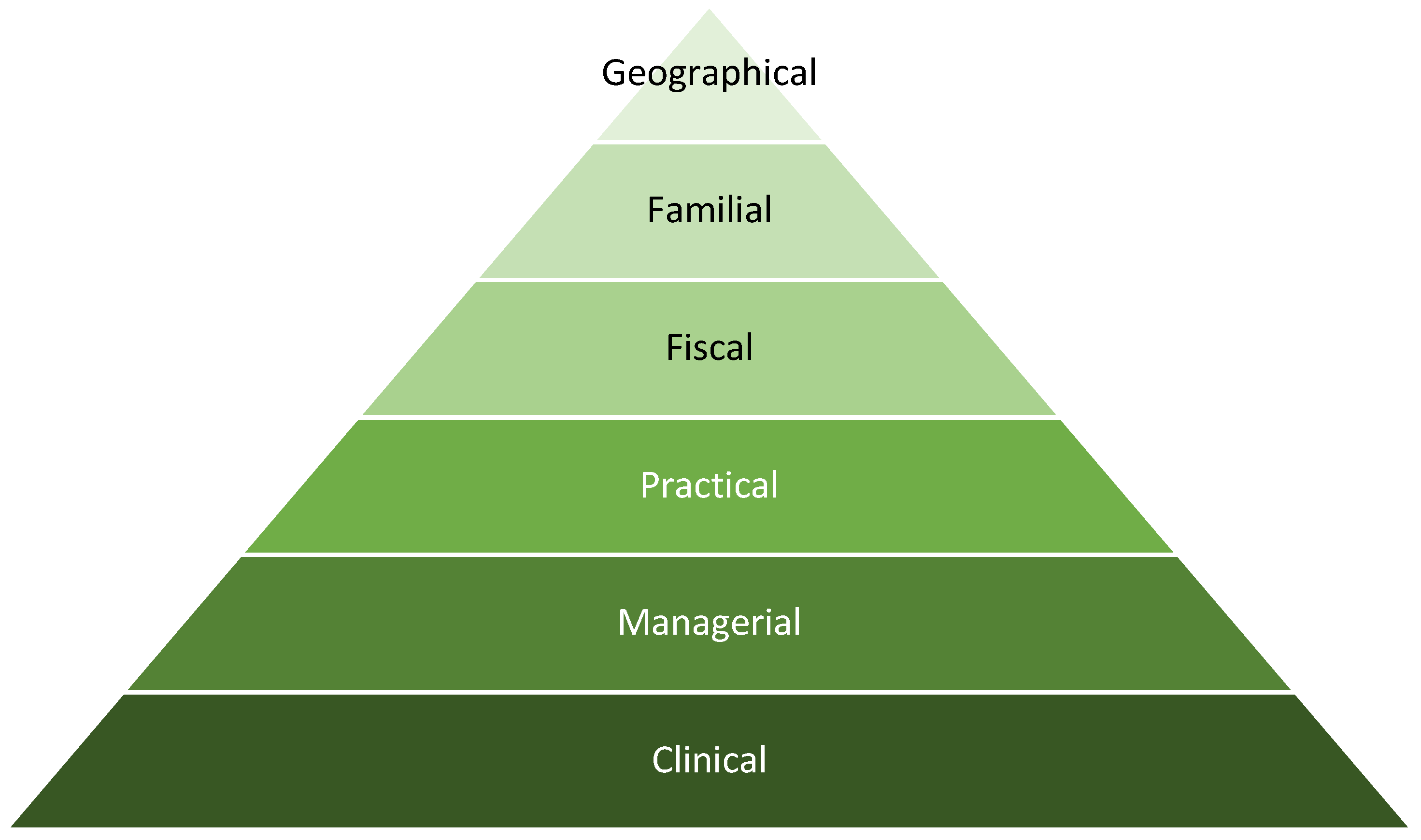 Healthcare 09 01232 g002 550