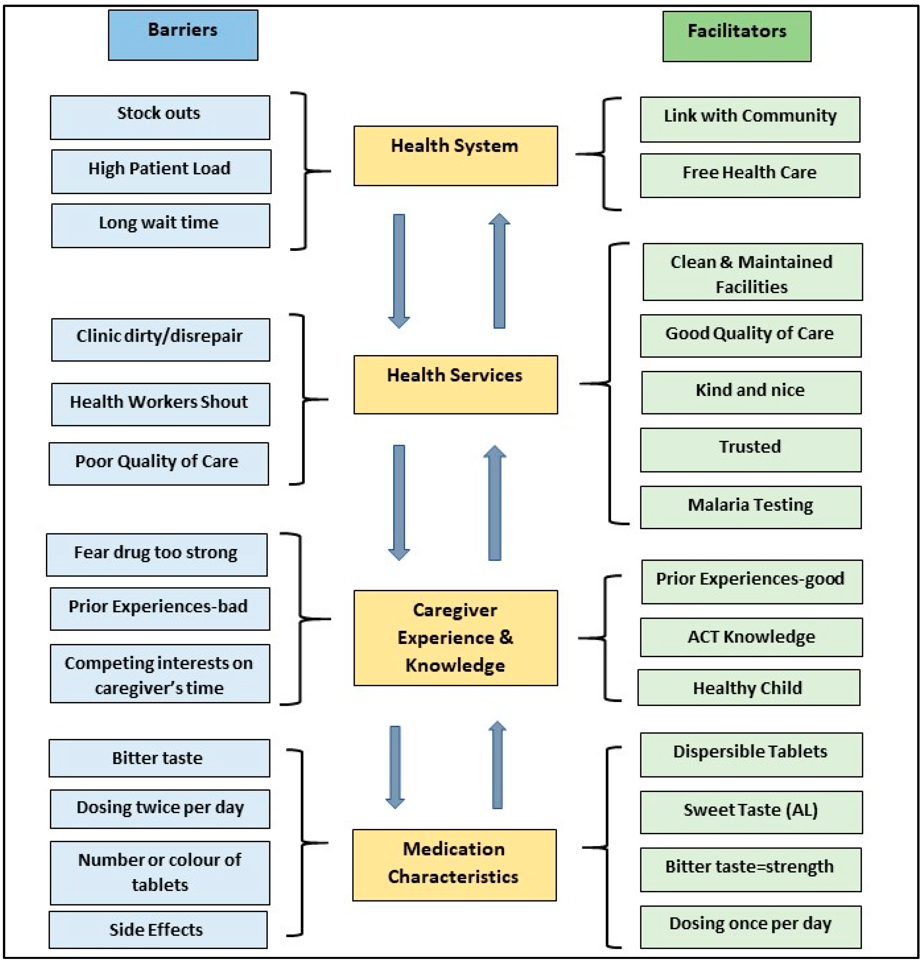 Healthcare 09 01233 g001