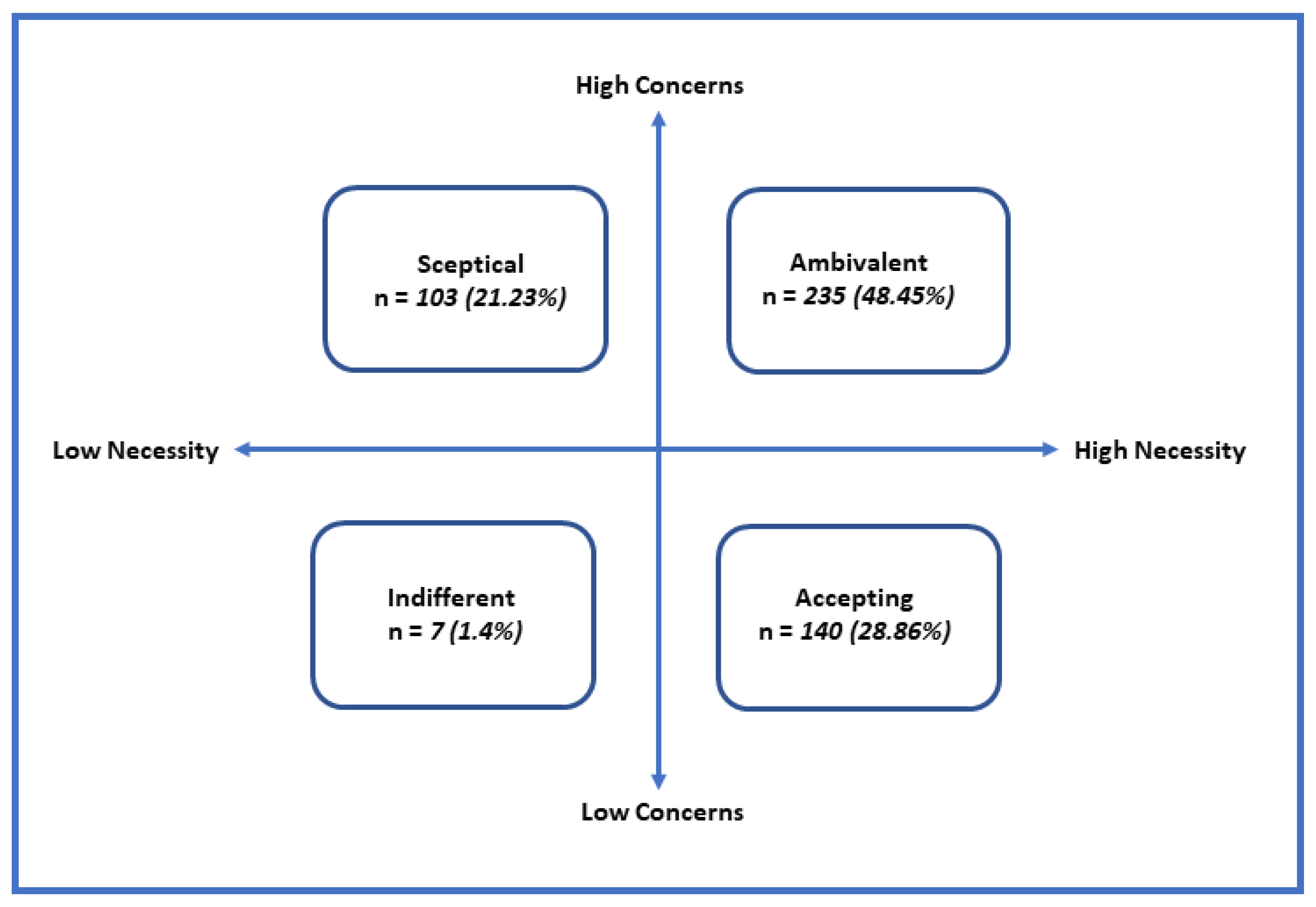 Healthcare 09 01237 g001