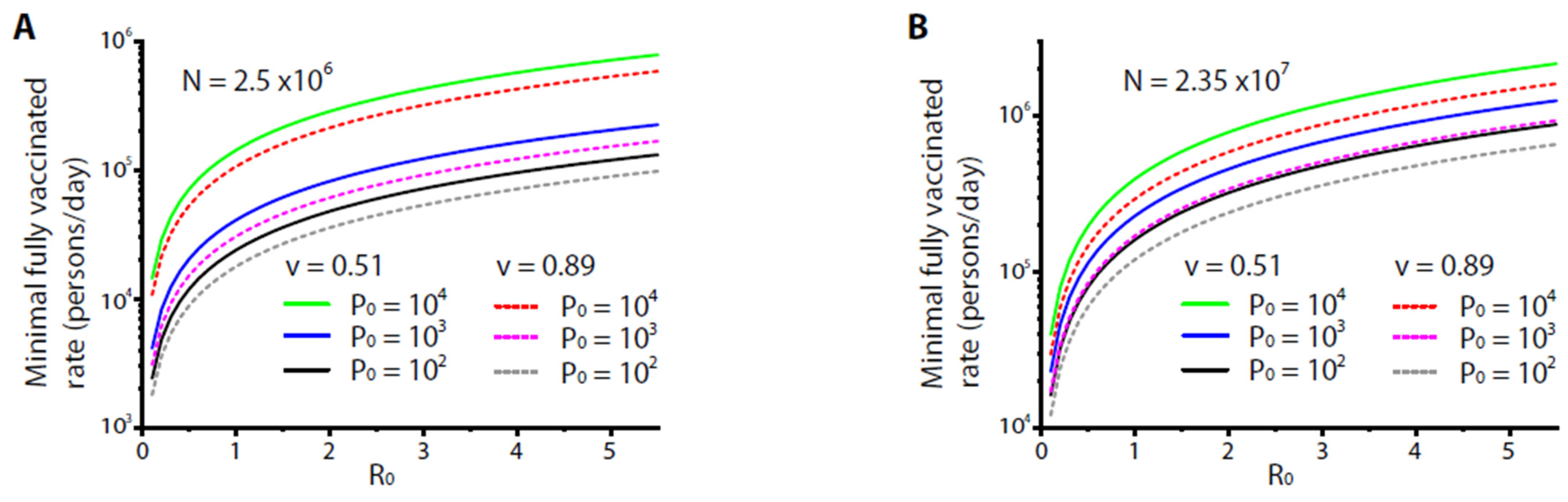 Healthcare 09 01245 g003 550