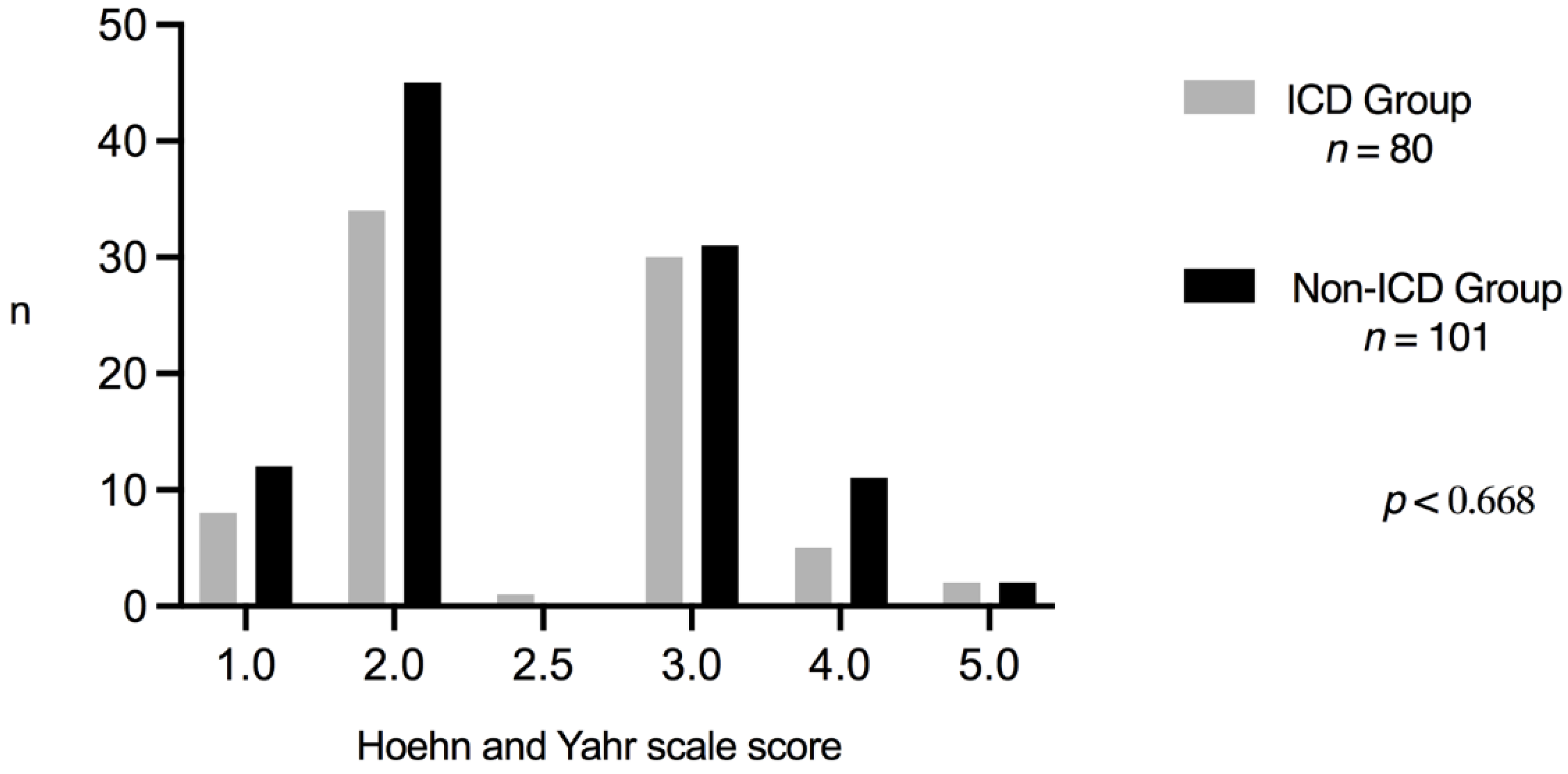 Healthcare 09 01263 g002 550