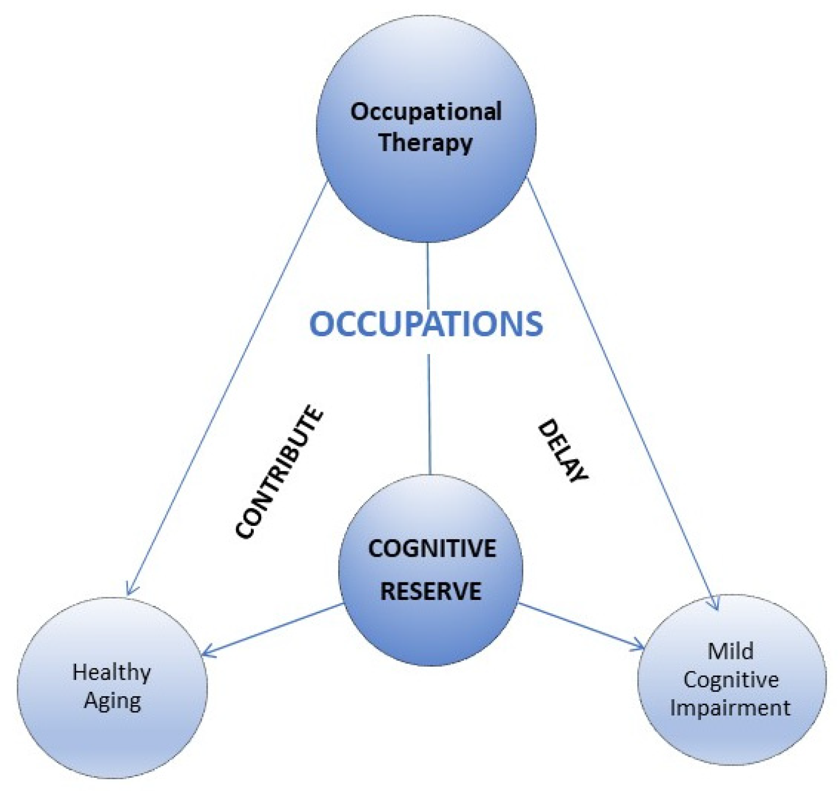 Healthcare 09 01266 g001