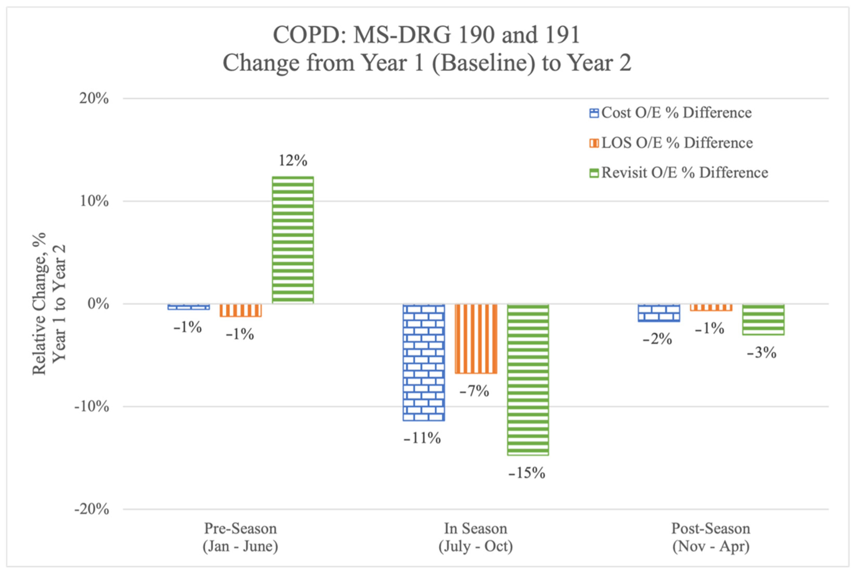 Healthcare 09 01267 g002 550