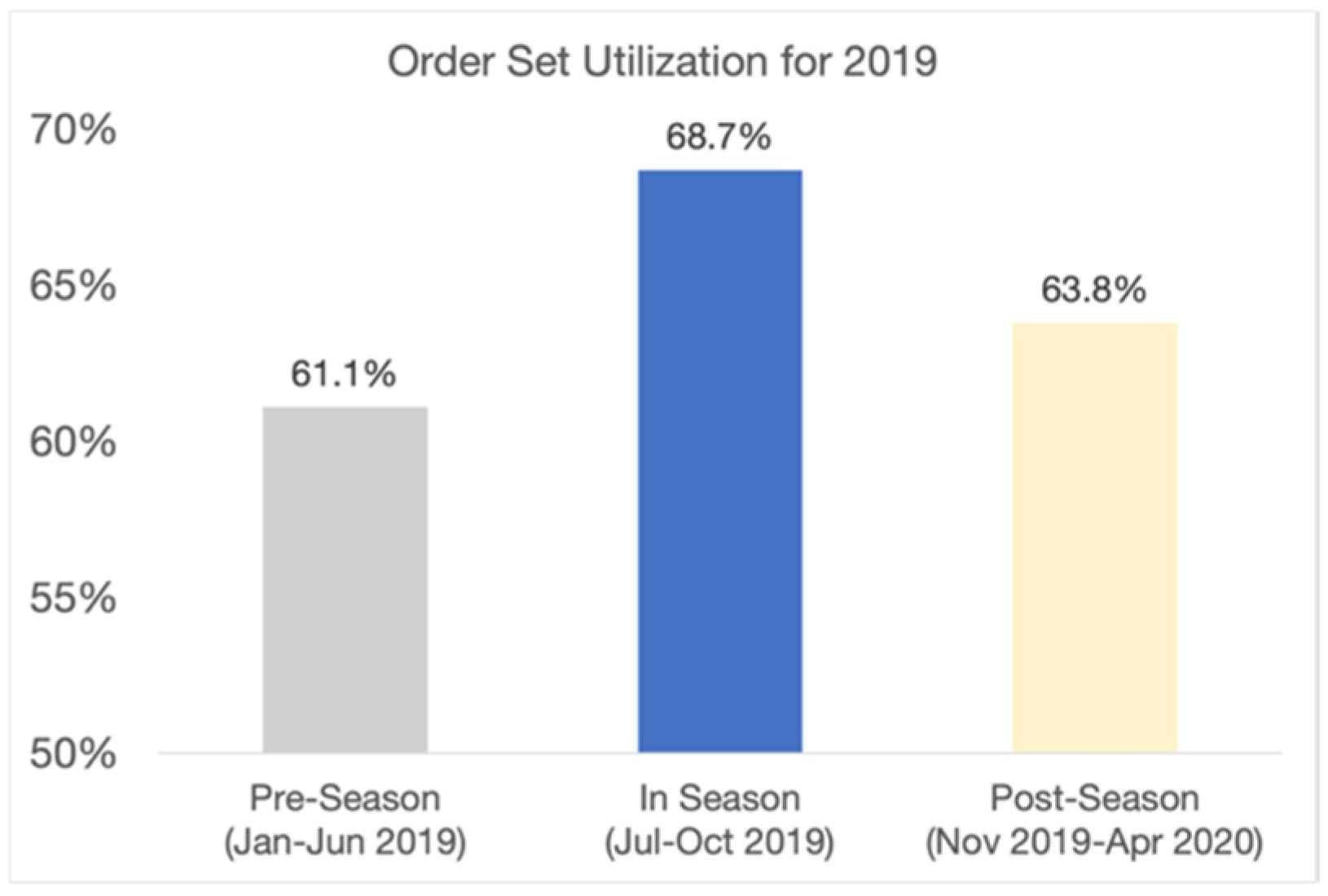 Healthcare 09 01267 g003 550