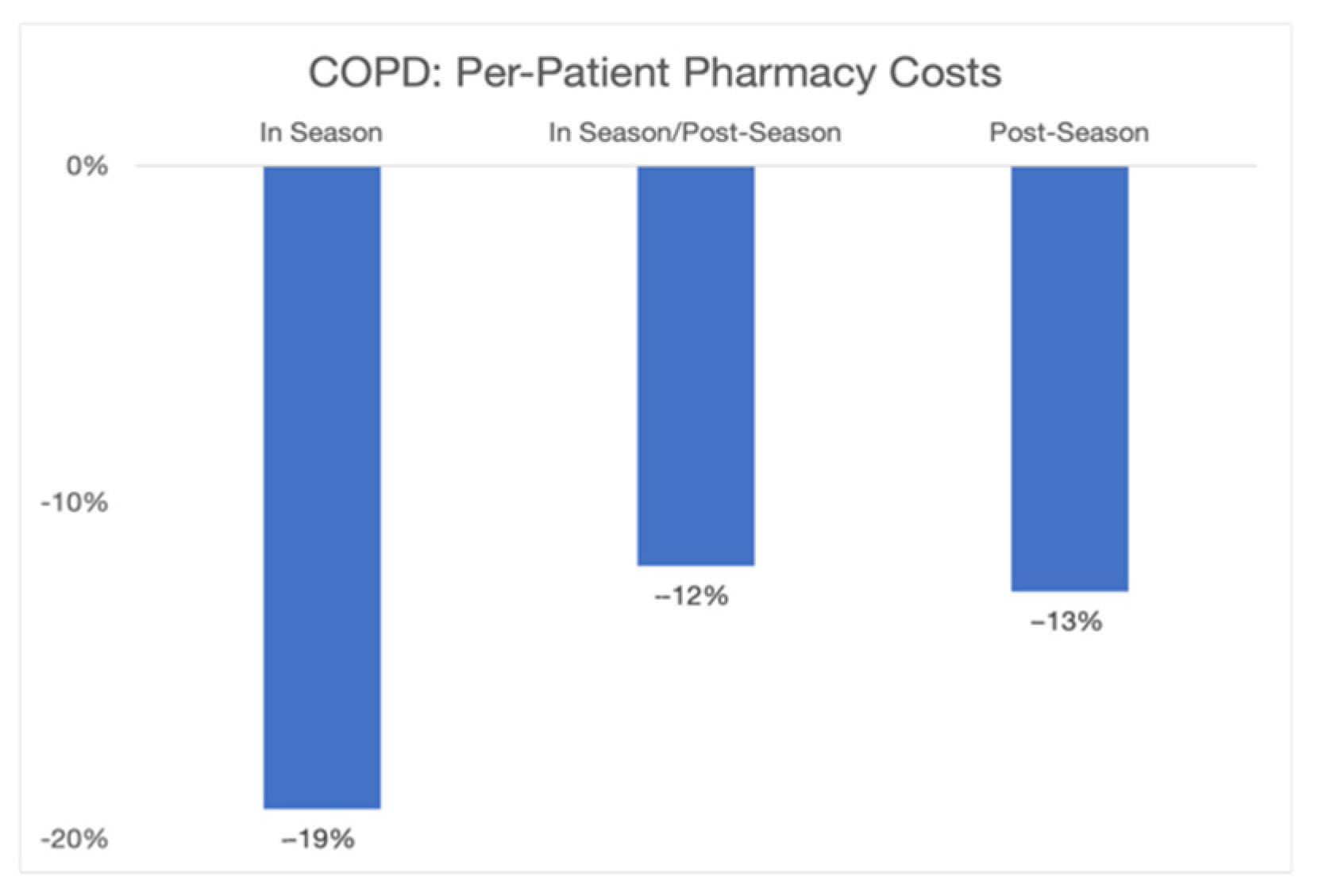 Healthcare 09 01267 g004 550
