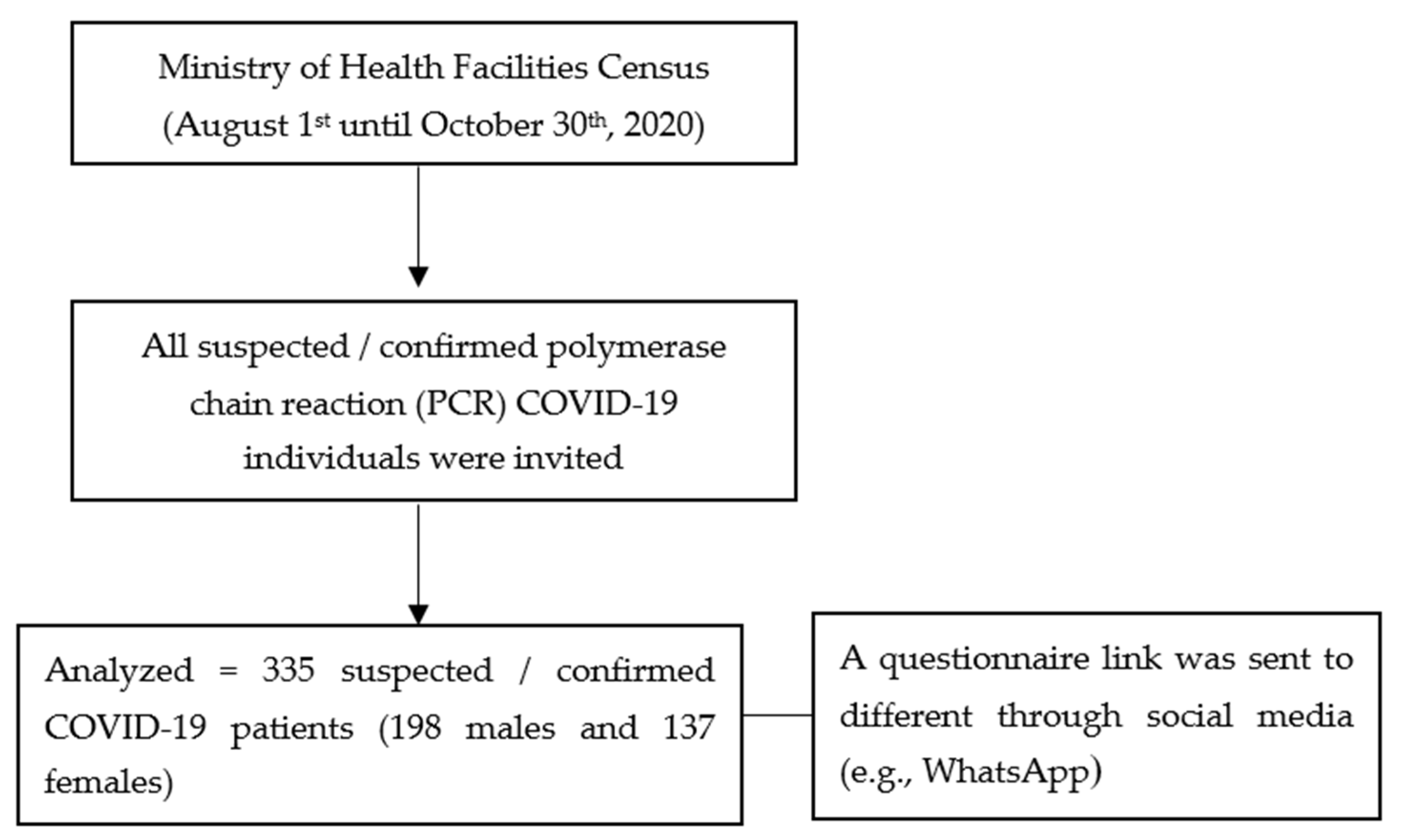 Healthcare 09 01271 g001