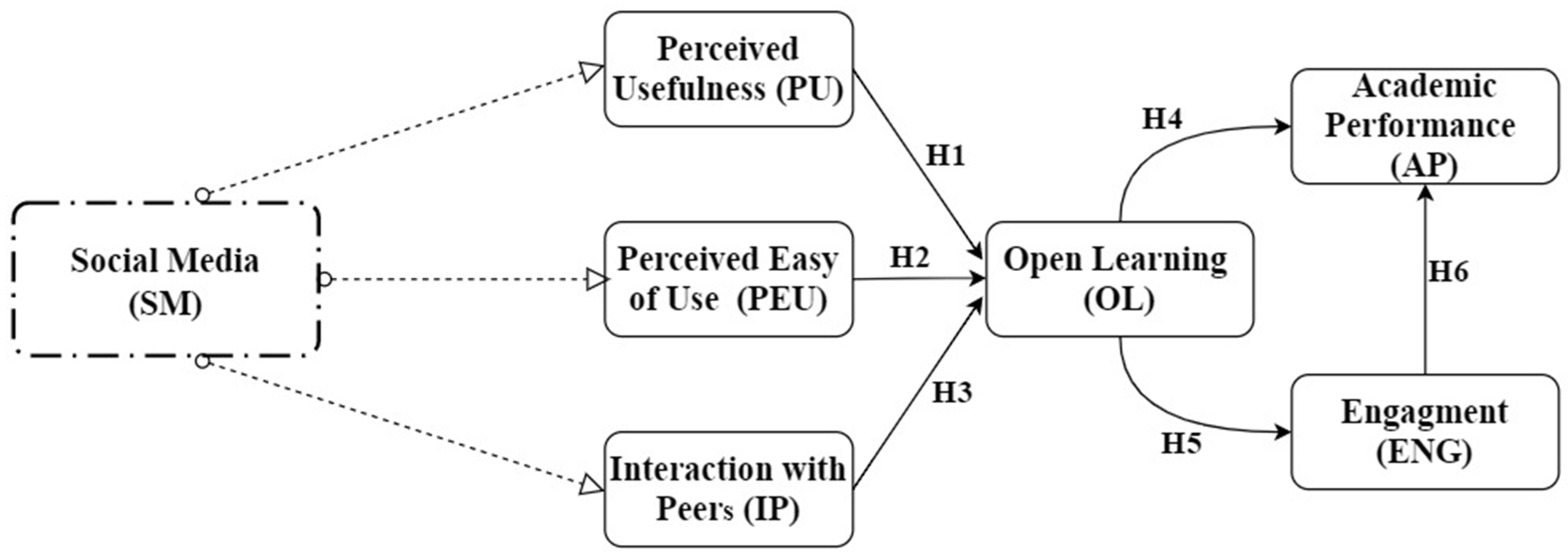 Healthcare 09 01272 g001 550